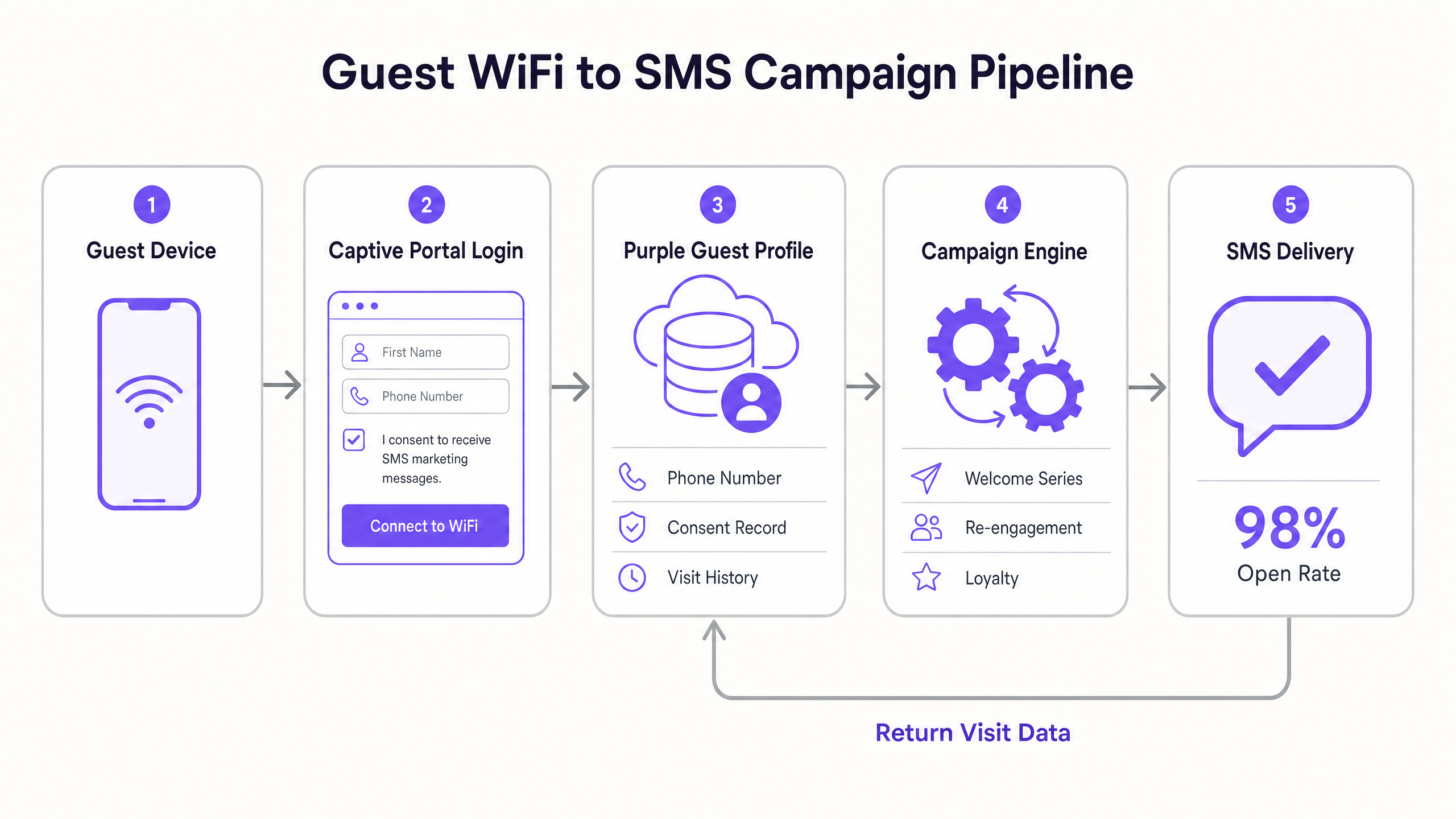 sms_campaign_architecture_overview.png