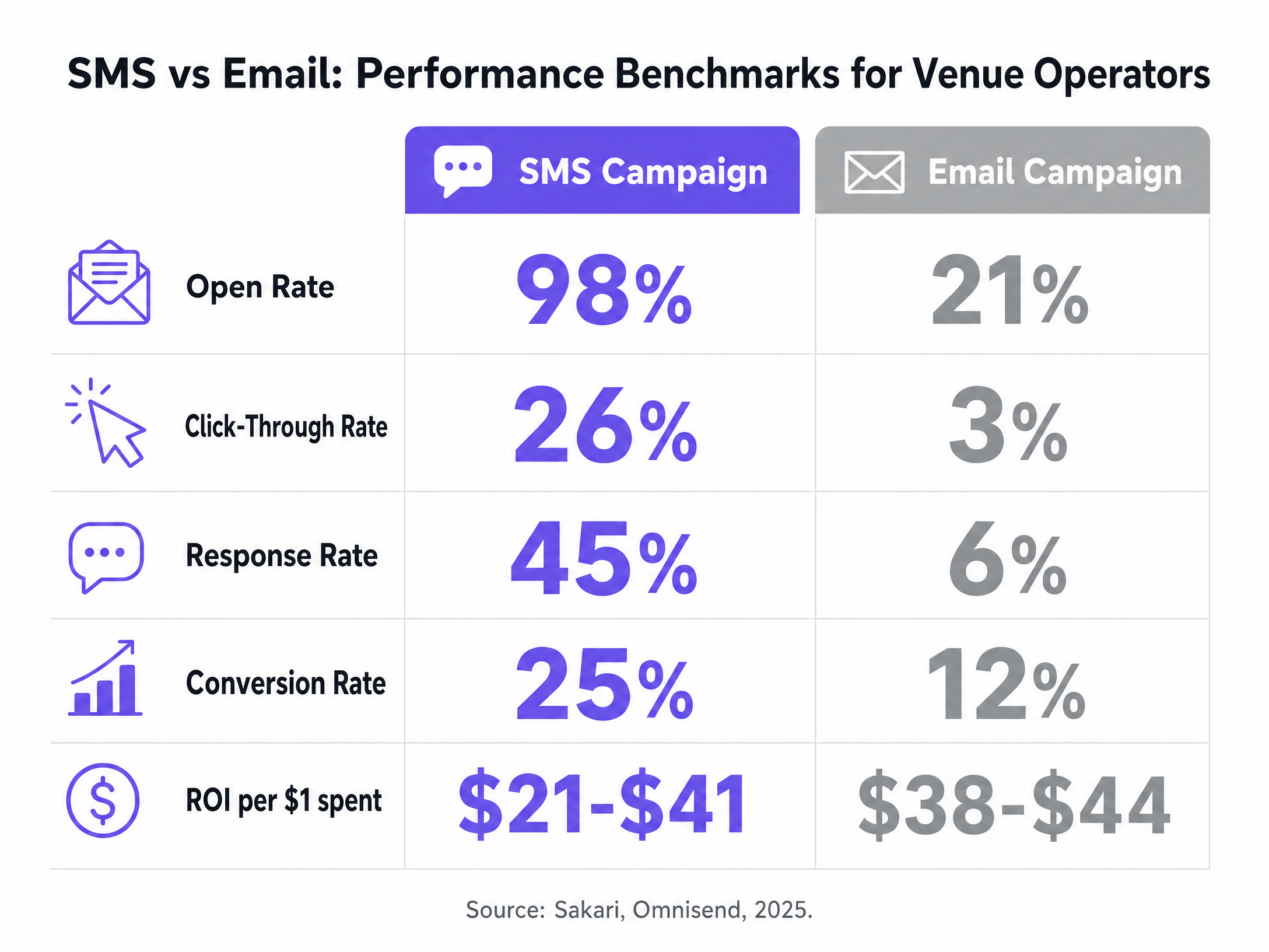 sms_vs_email_comparison_chart.png
