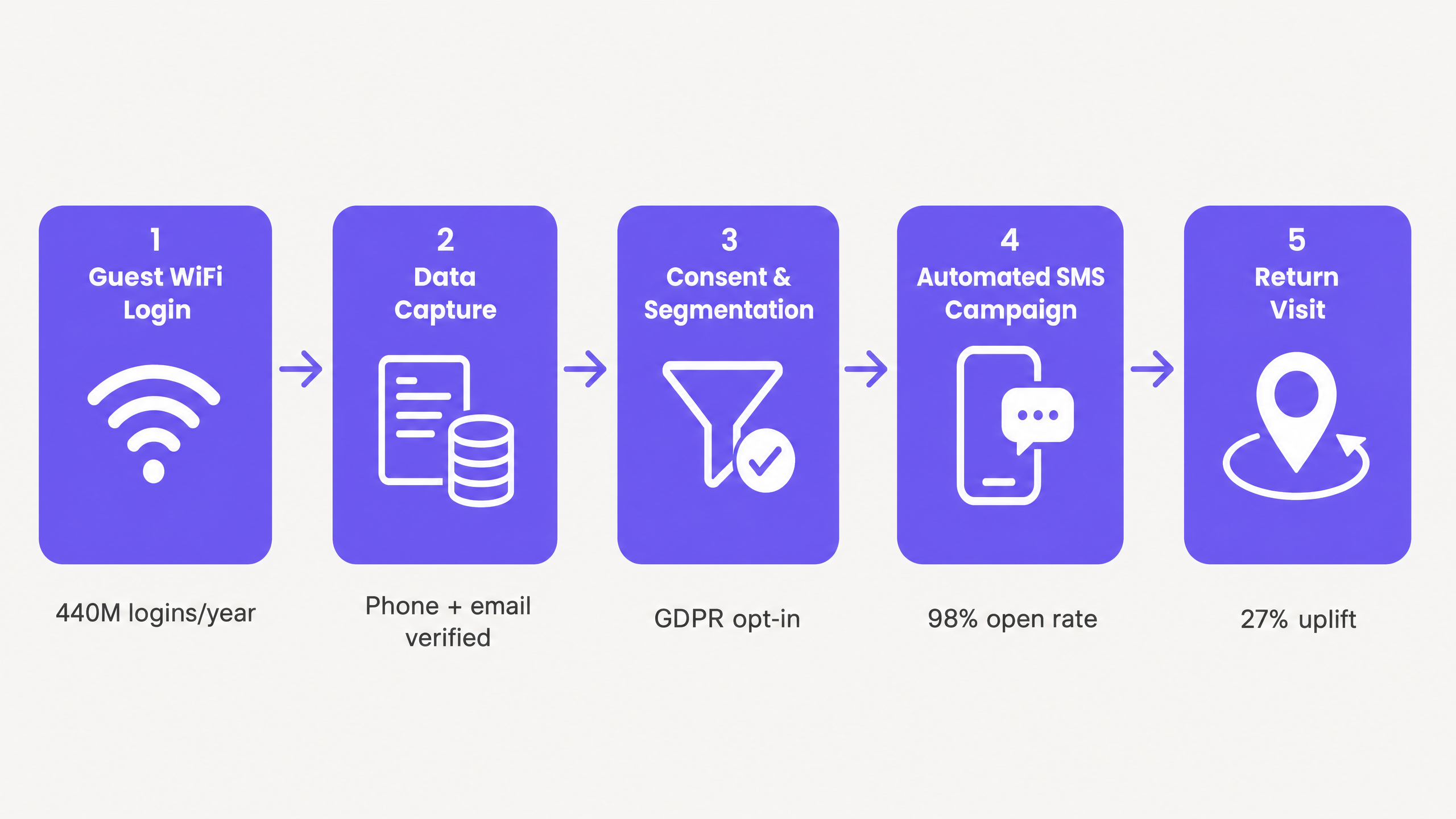 sms_campaign_flow_diagram.png