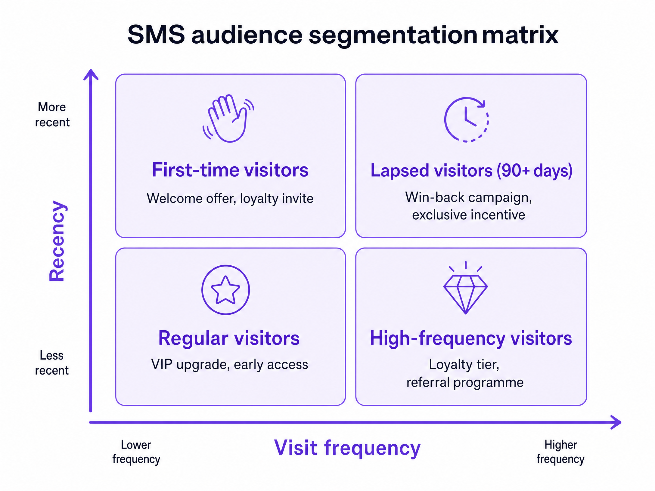 sms_segmentation_matrix.png