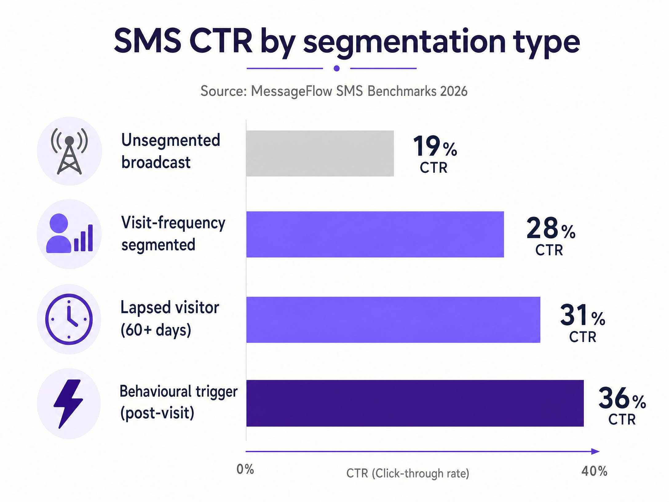 sms_segmentation_comparison.png