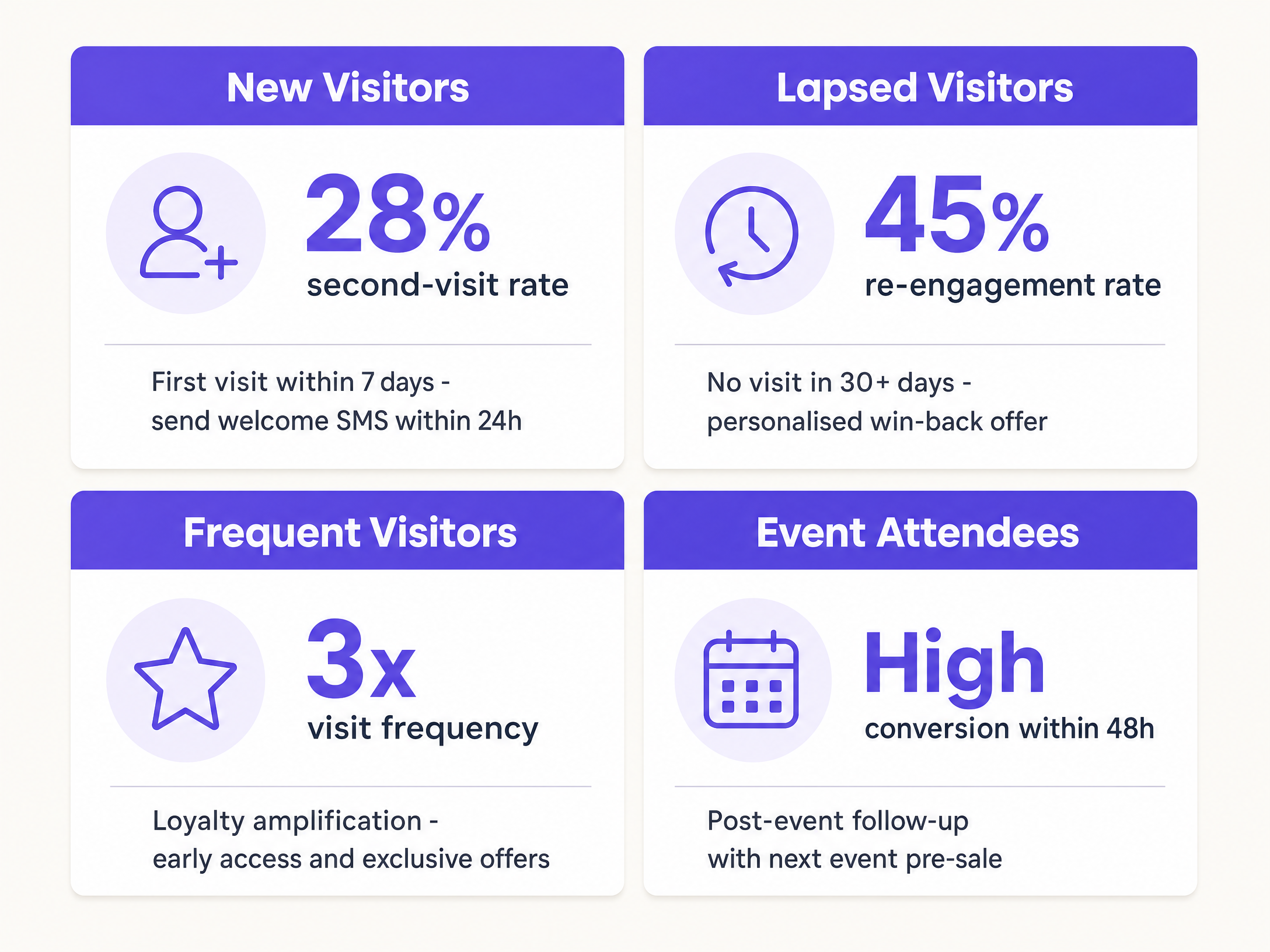 visitor_segmentation_chart.png