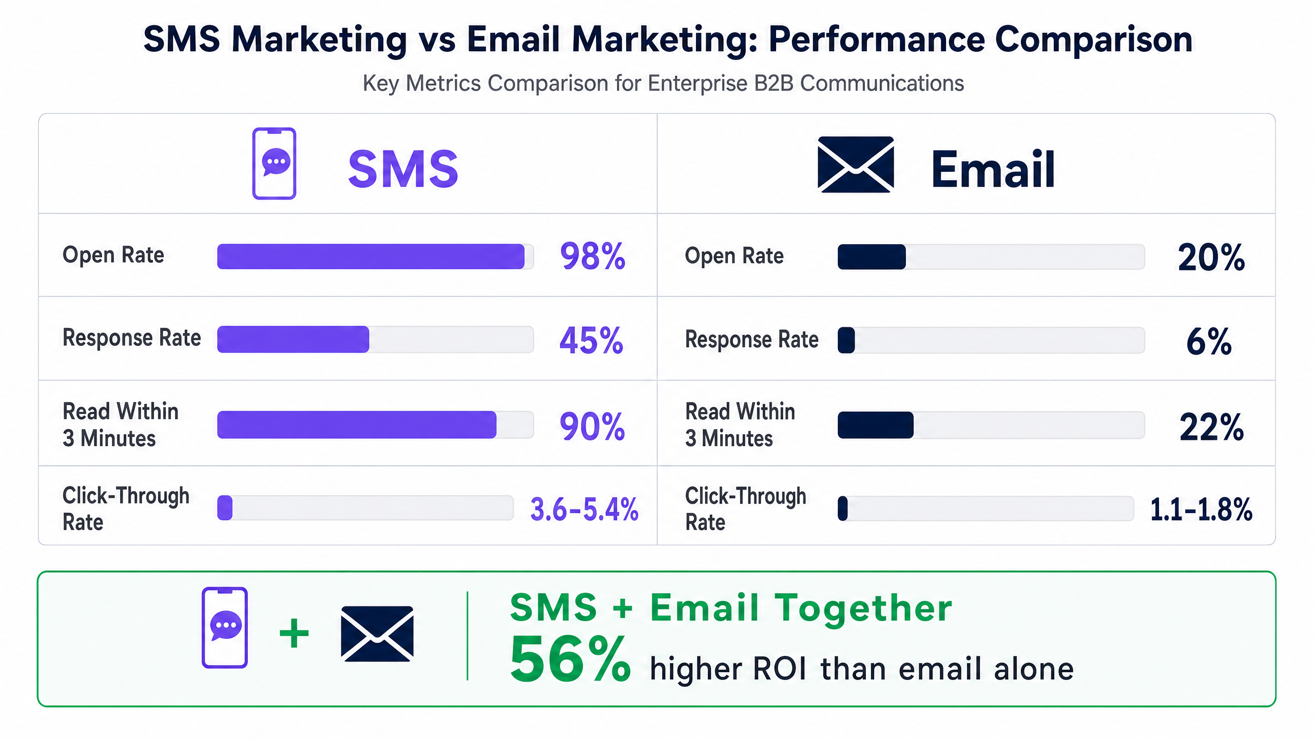 sms_email_channel_comparison.png
