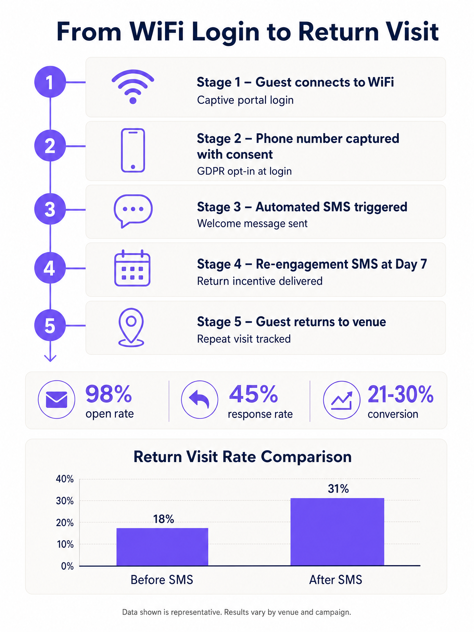 sms_funnel_infographic.png