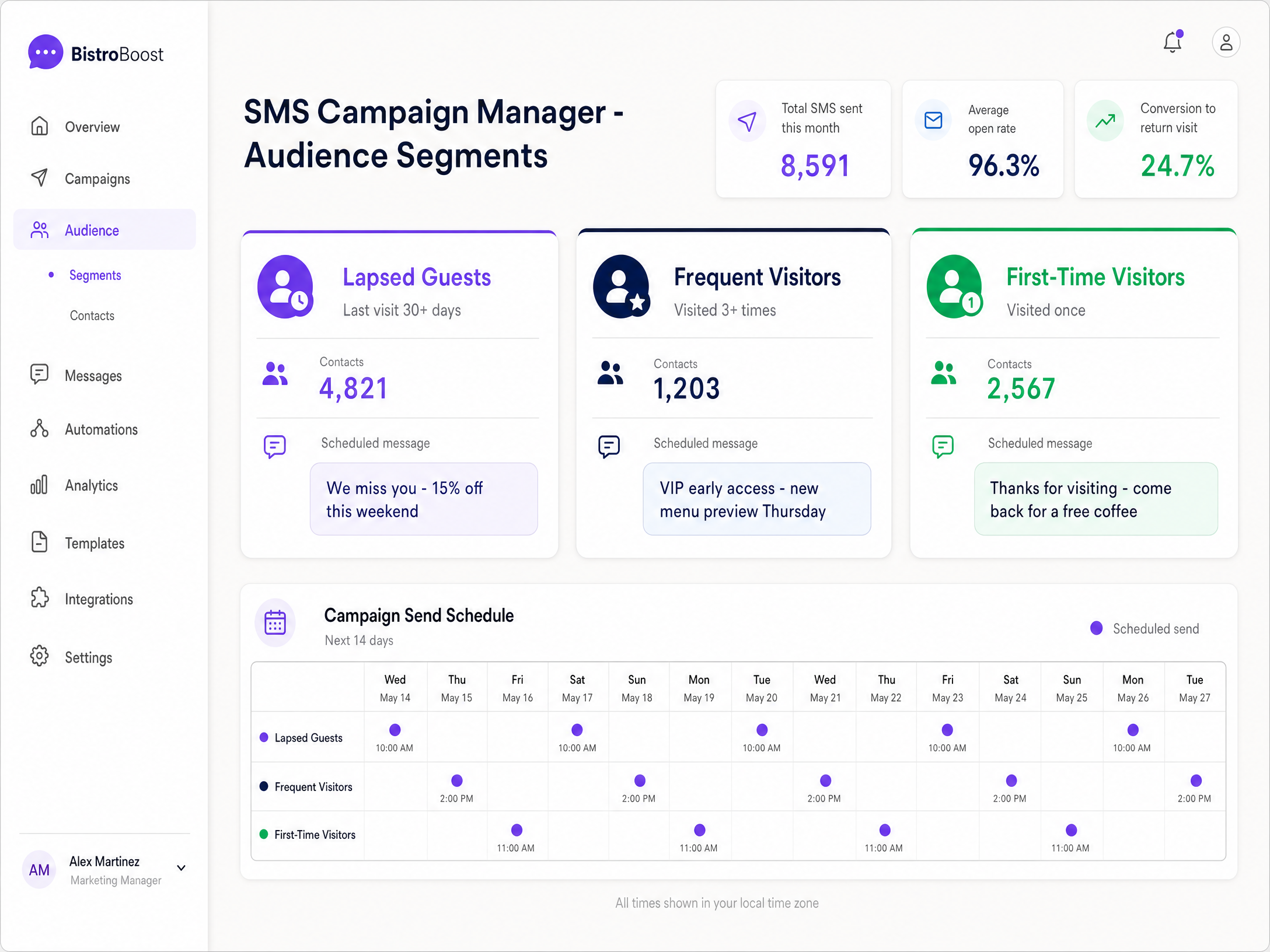 sms_segmentation_dashboard.png