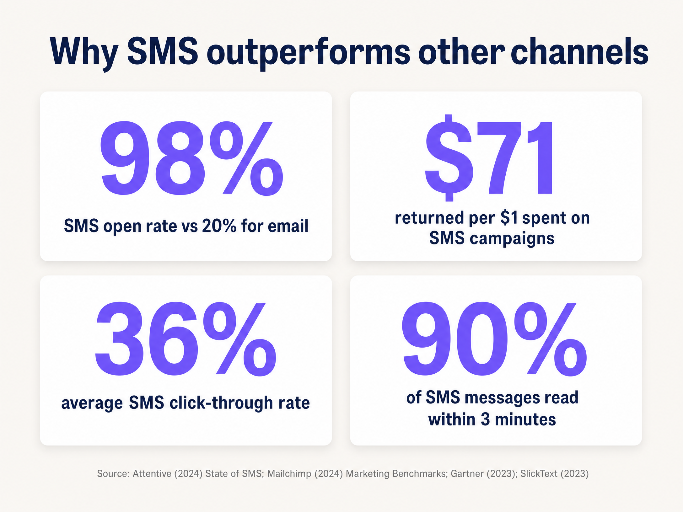sms_stats_infographic.png