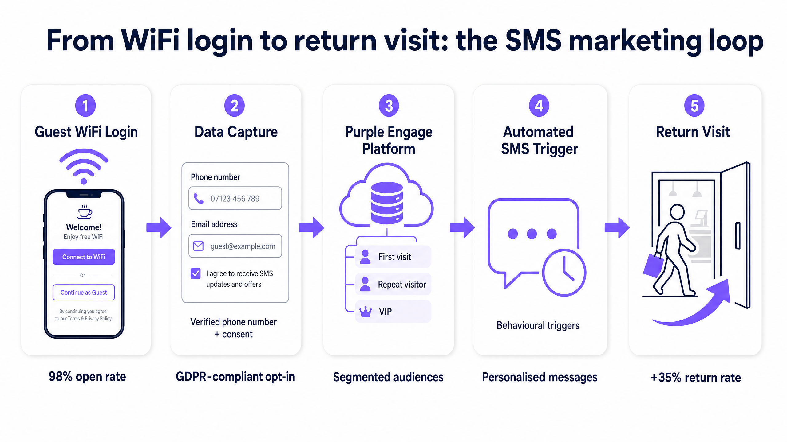 sms_campaign_architecture.png