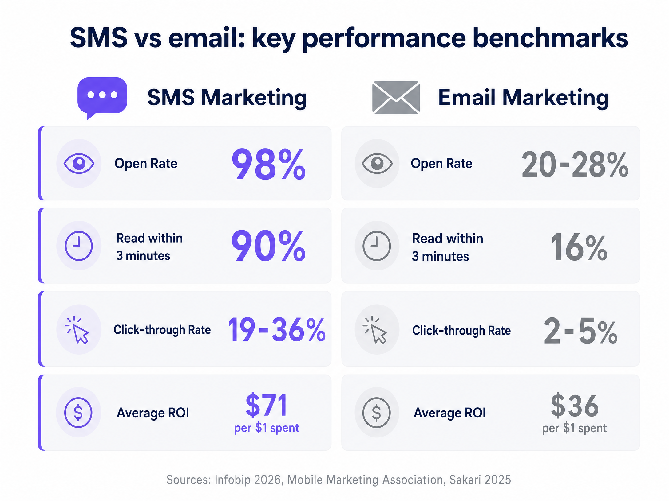 sms_vs_email_comparison.png