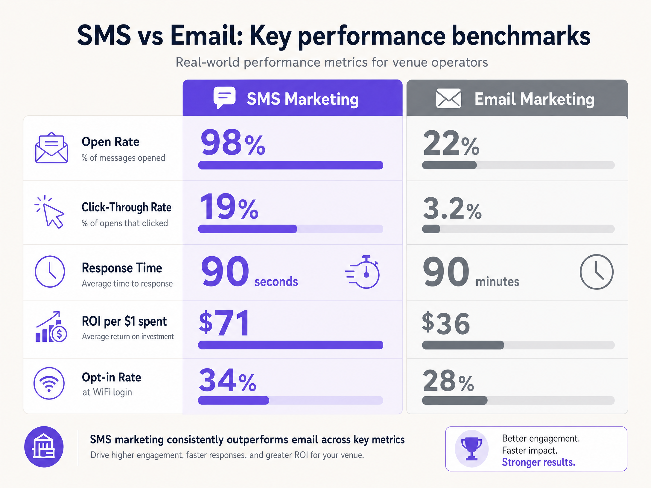 sms_campaign_performance.png