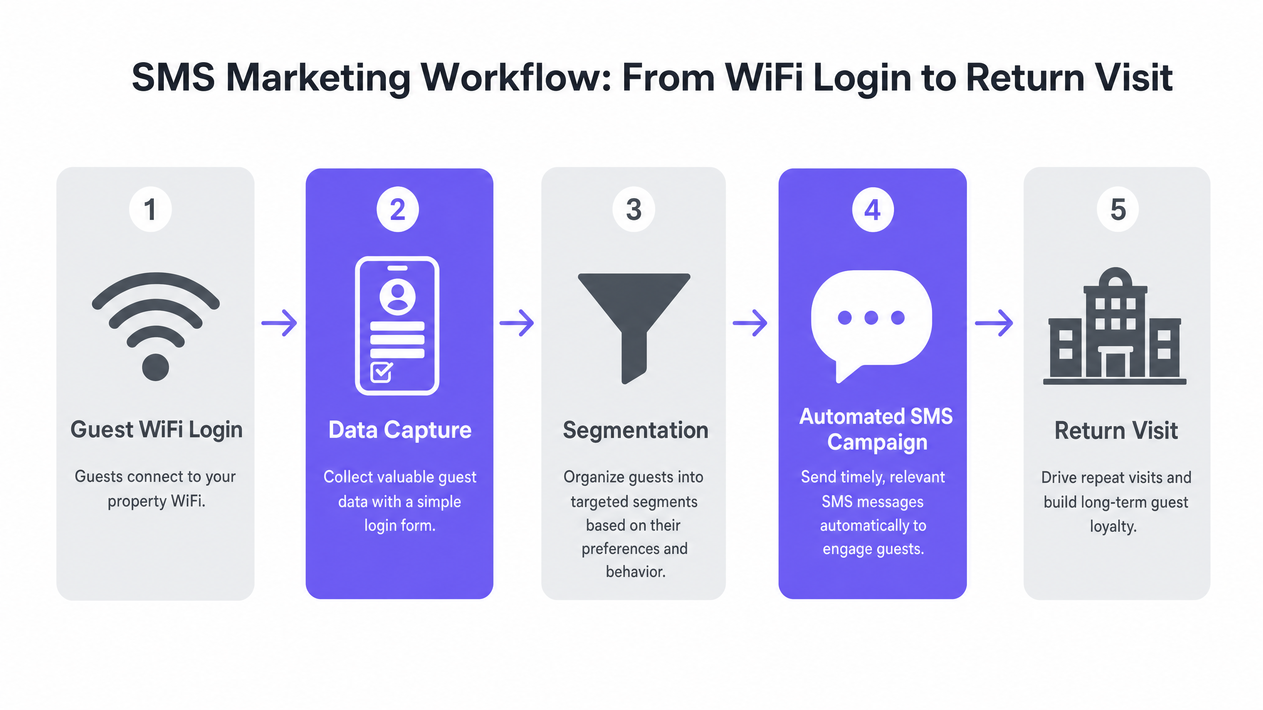 sms_workflow_diagram.png