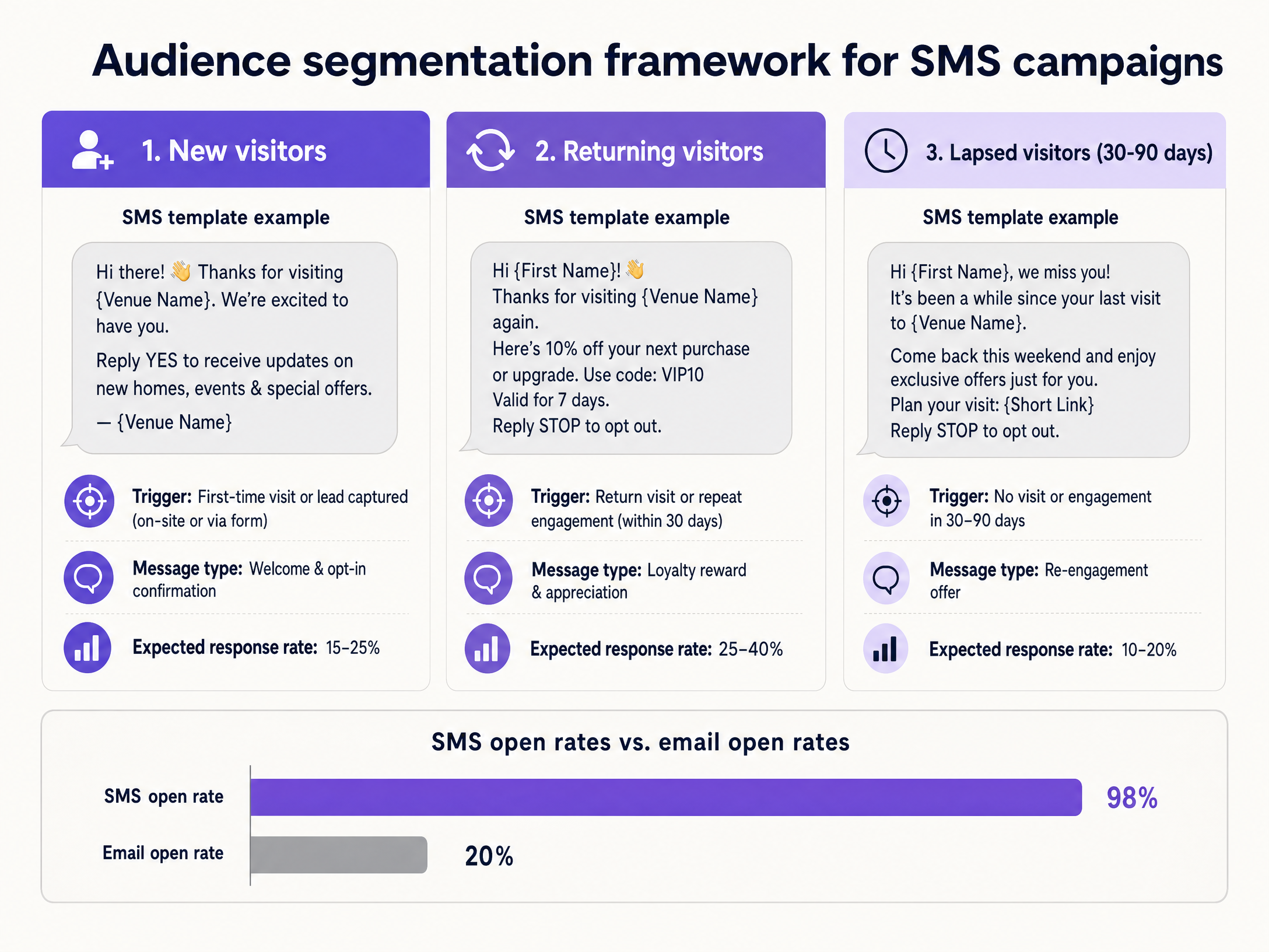 sms_segmentation_chart.png