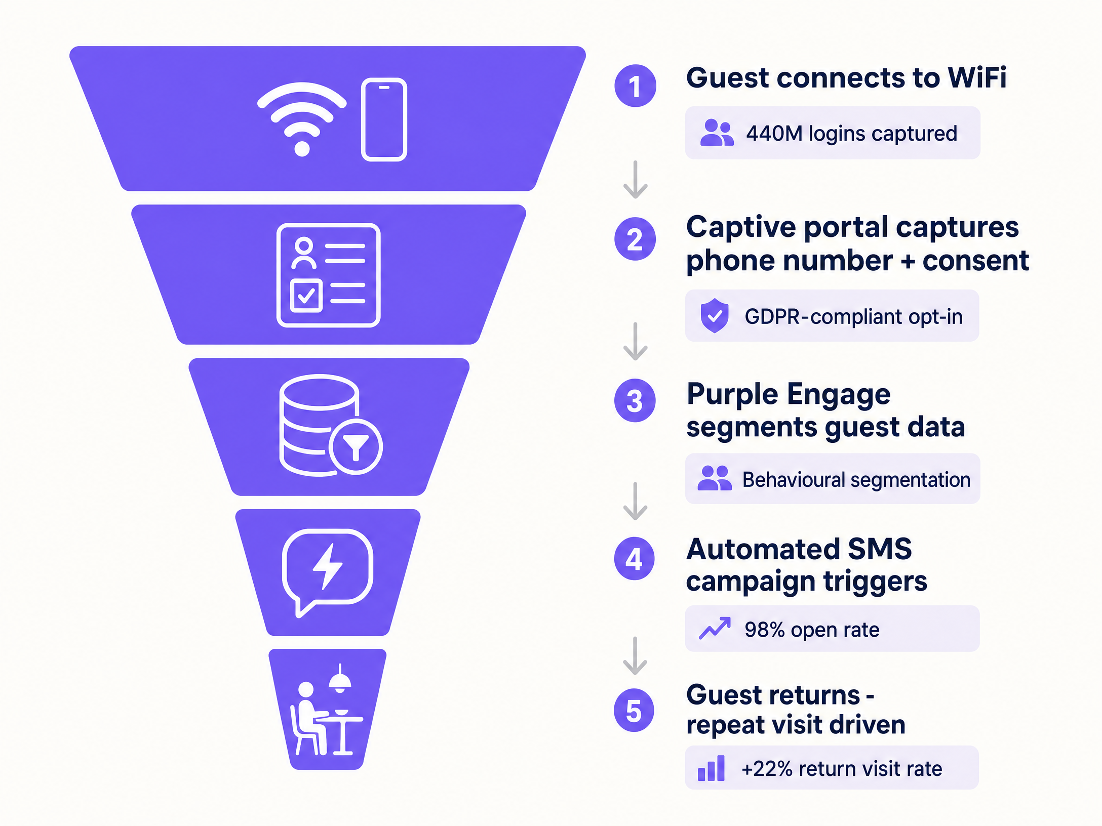 sms_funnel_infographic.png