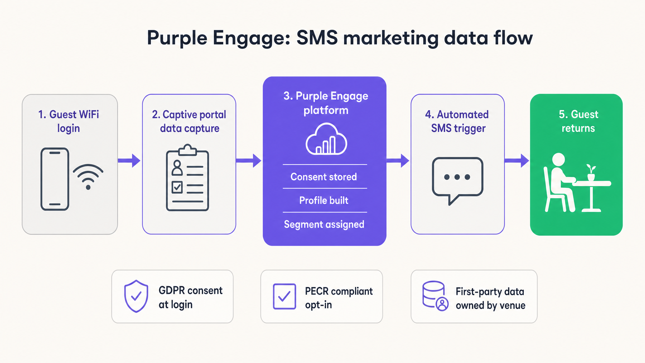 sms_architecture_overview.png