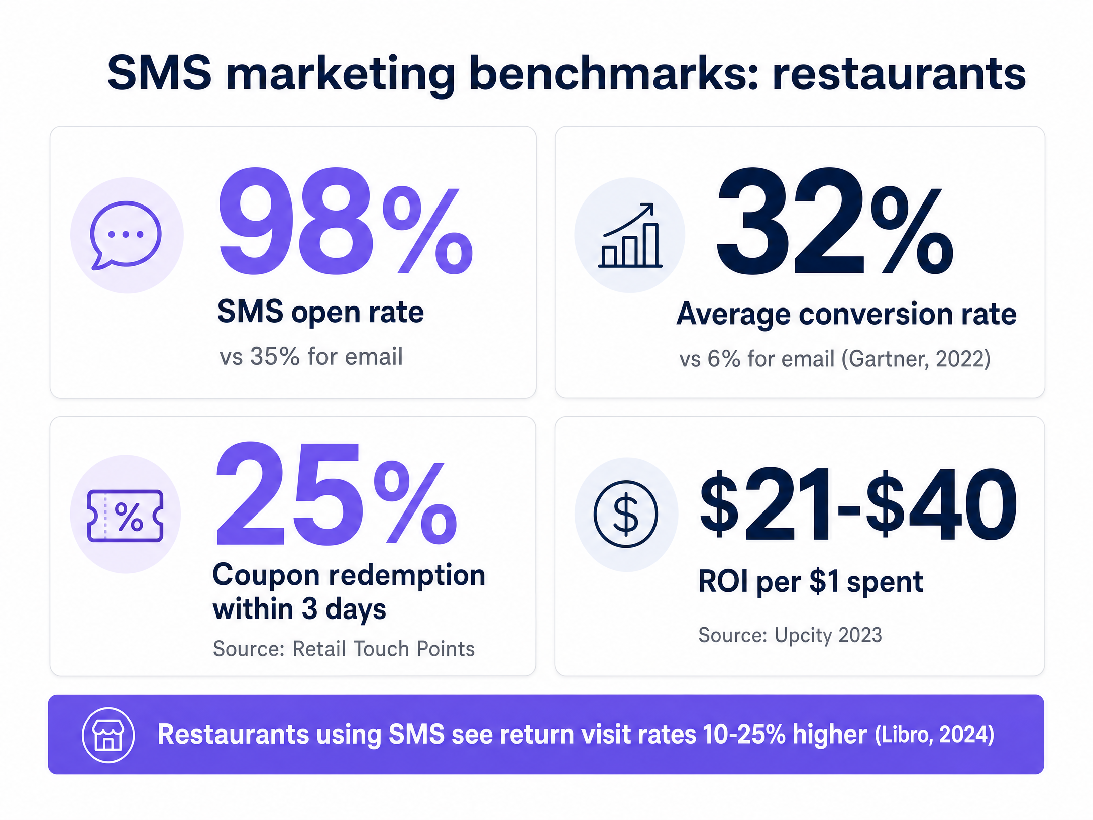 sms_campaign_performance.png