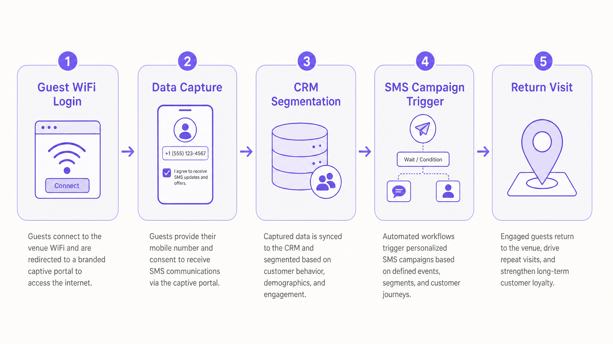 sms_architecture_overview.png
