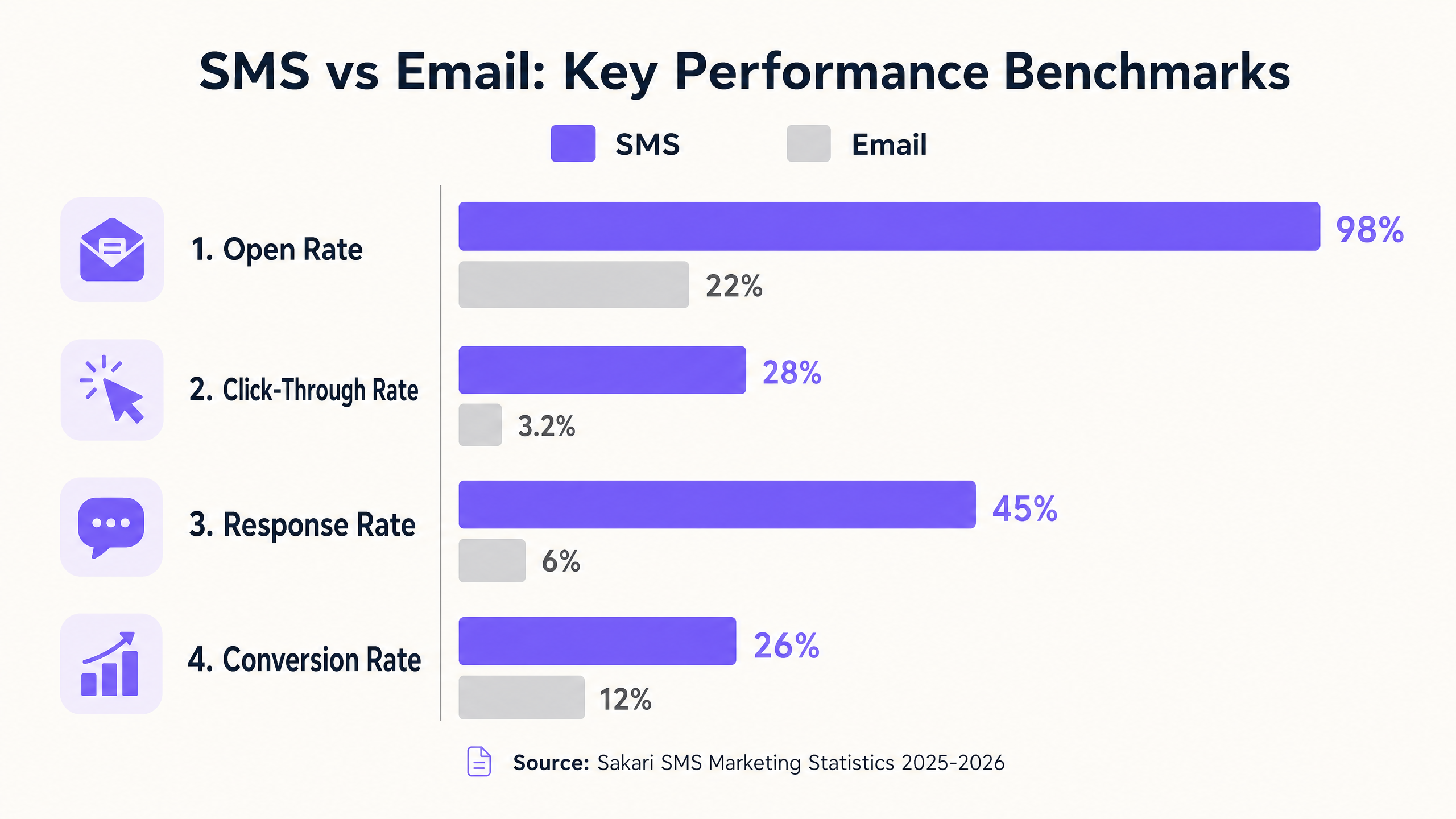 sms_vs_email_comparison.png