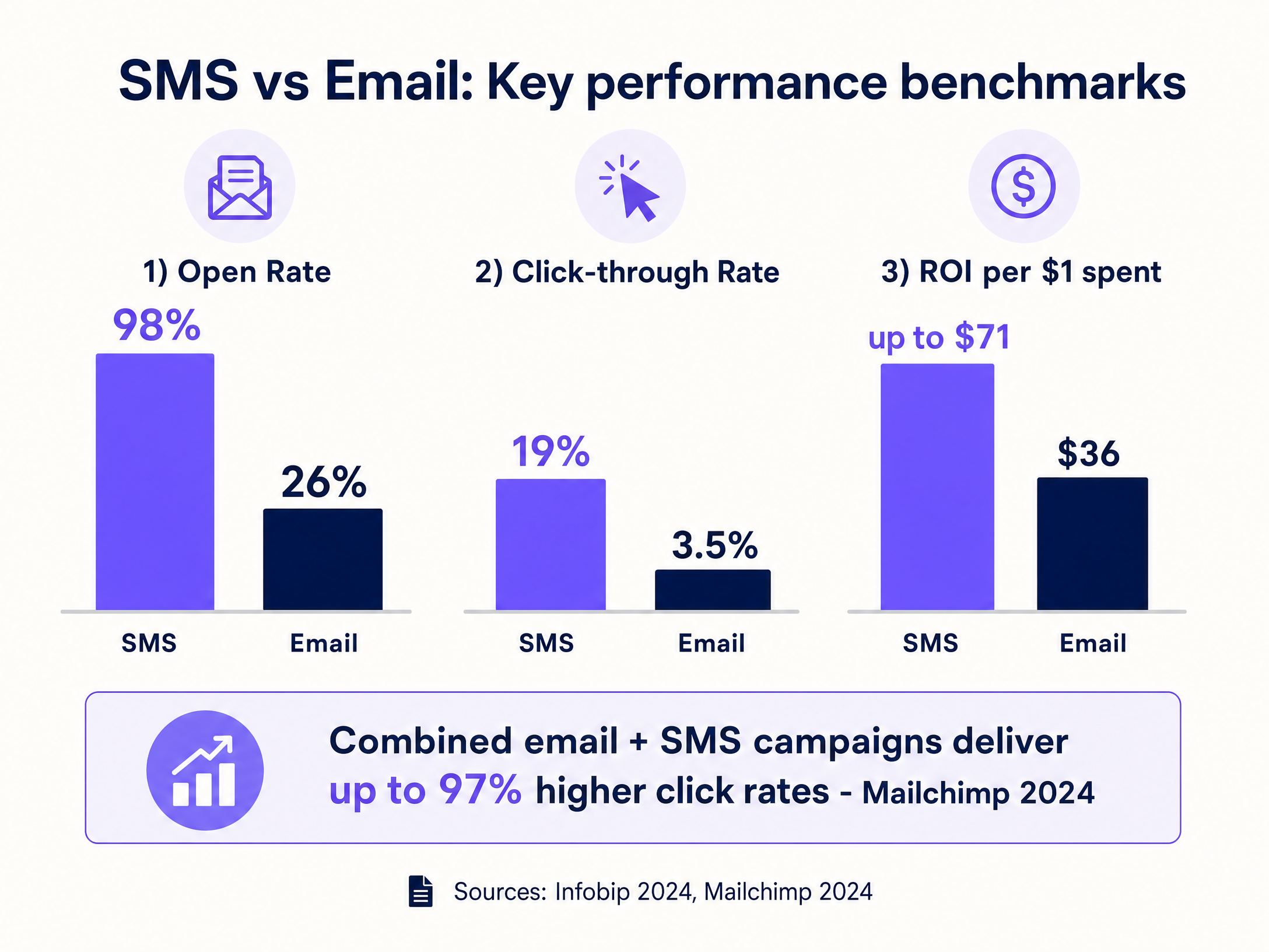 sms_roi_comparison.png