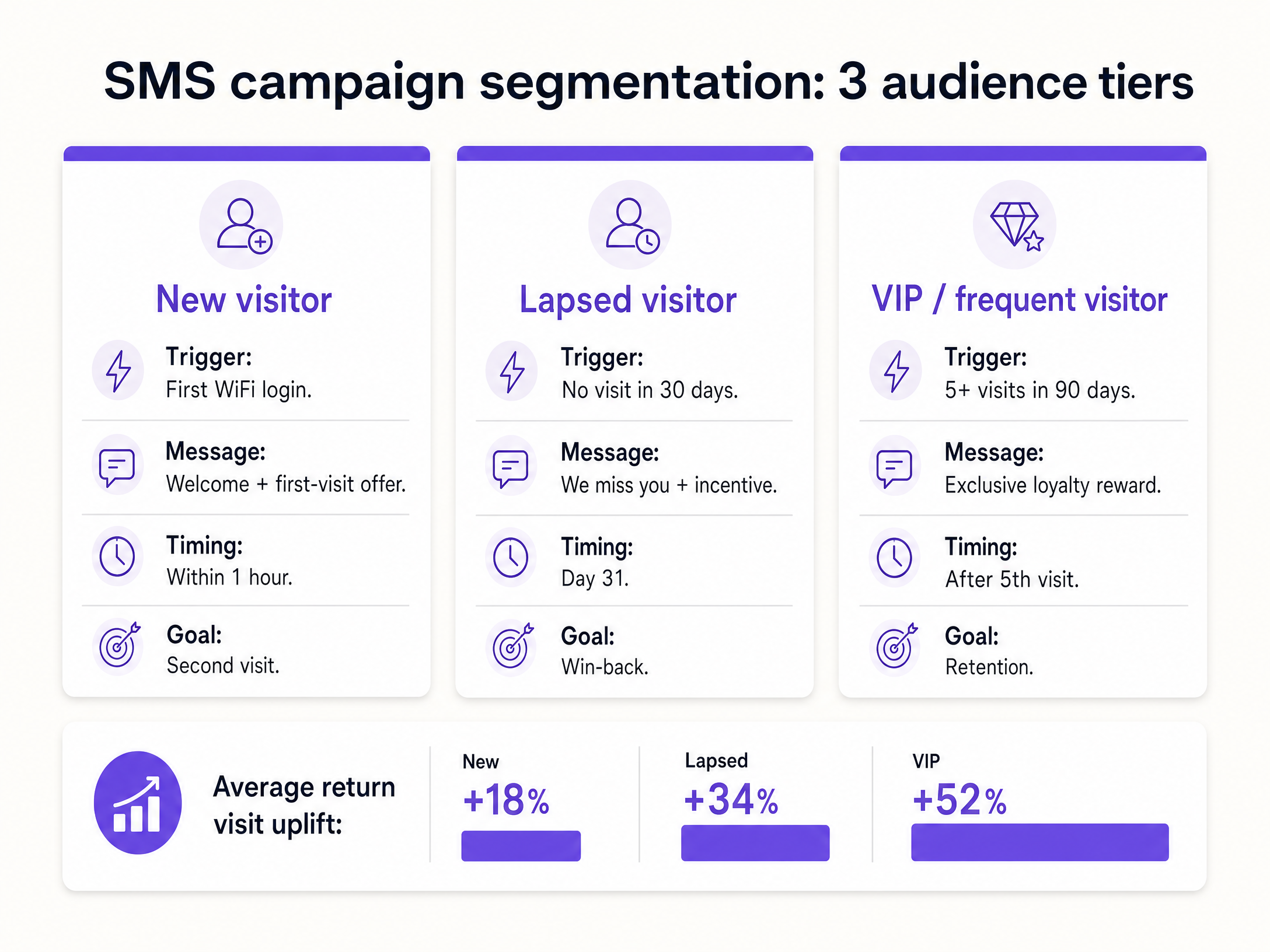 sms_segmentation_comparison.png