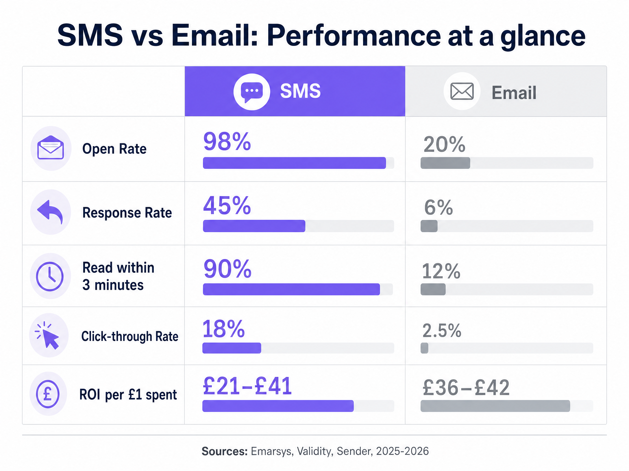 sms_campaign_performance_chart.png