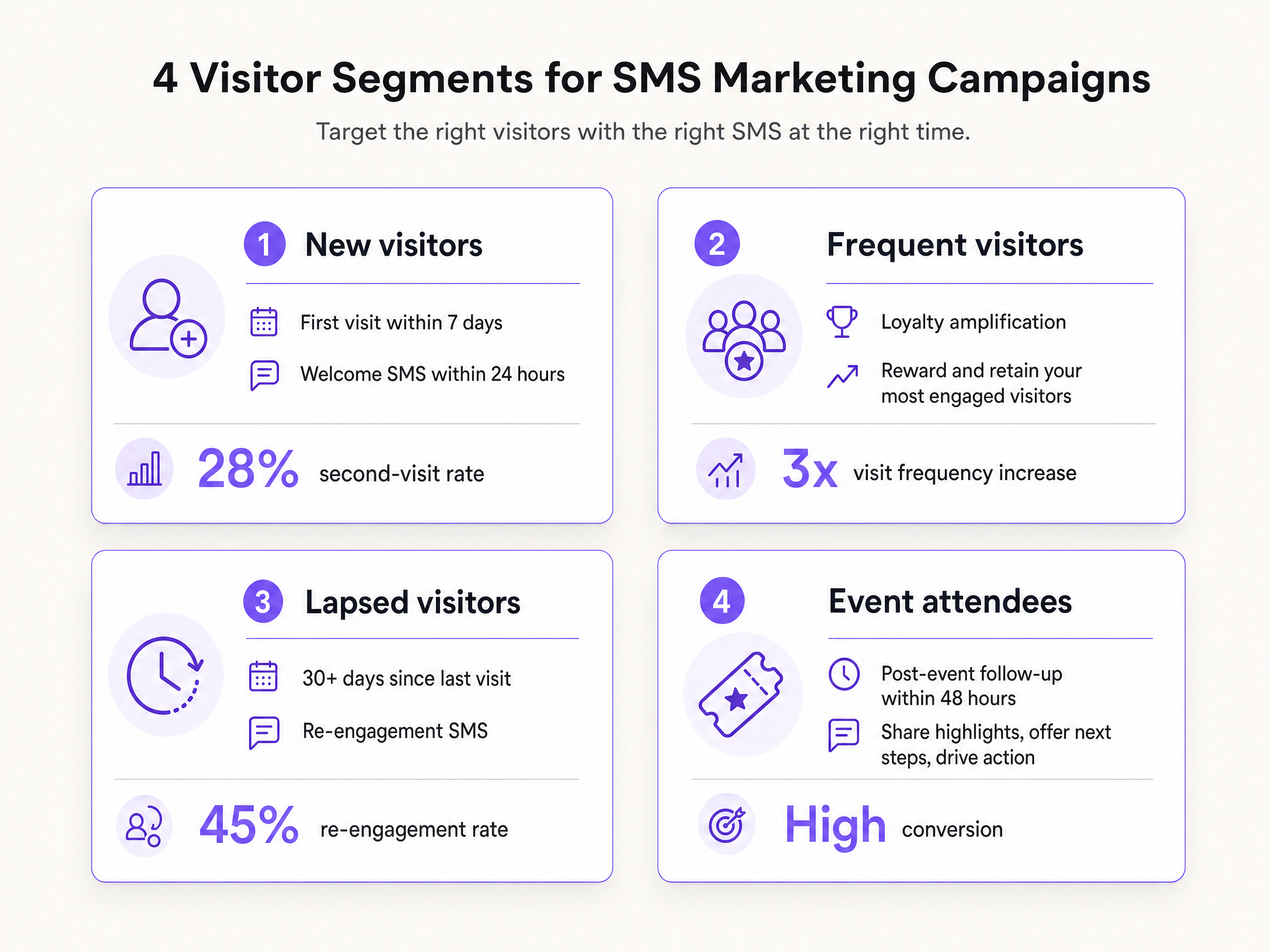 visitor_segmentation_chart.png