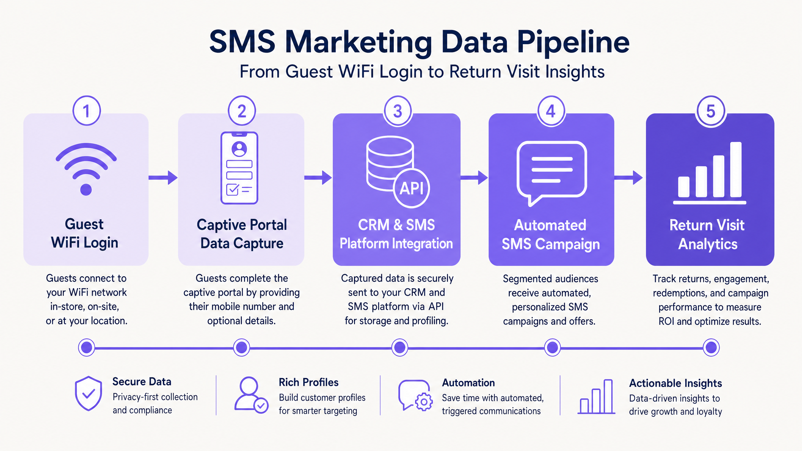 sms_architecture_overview.png