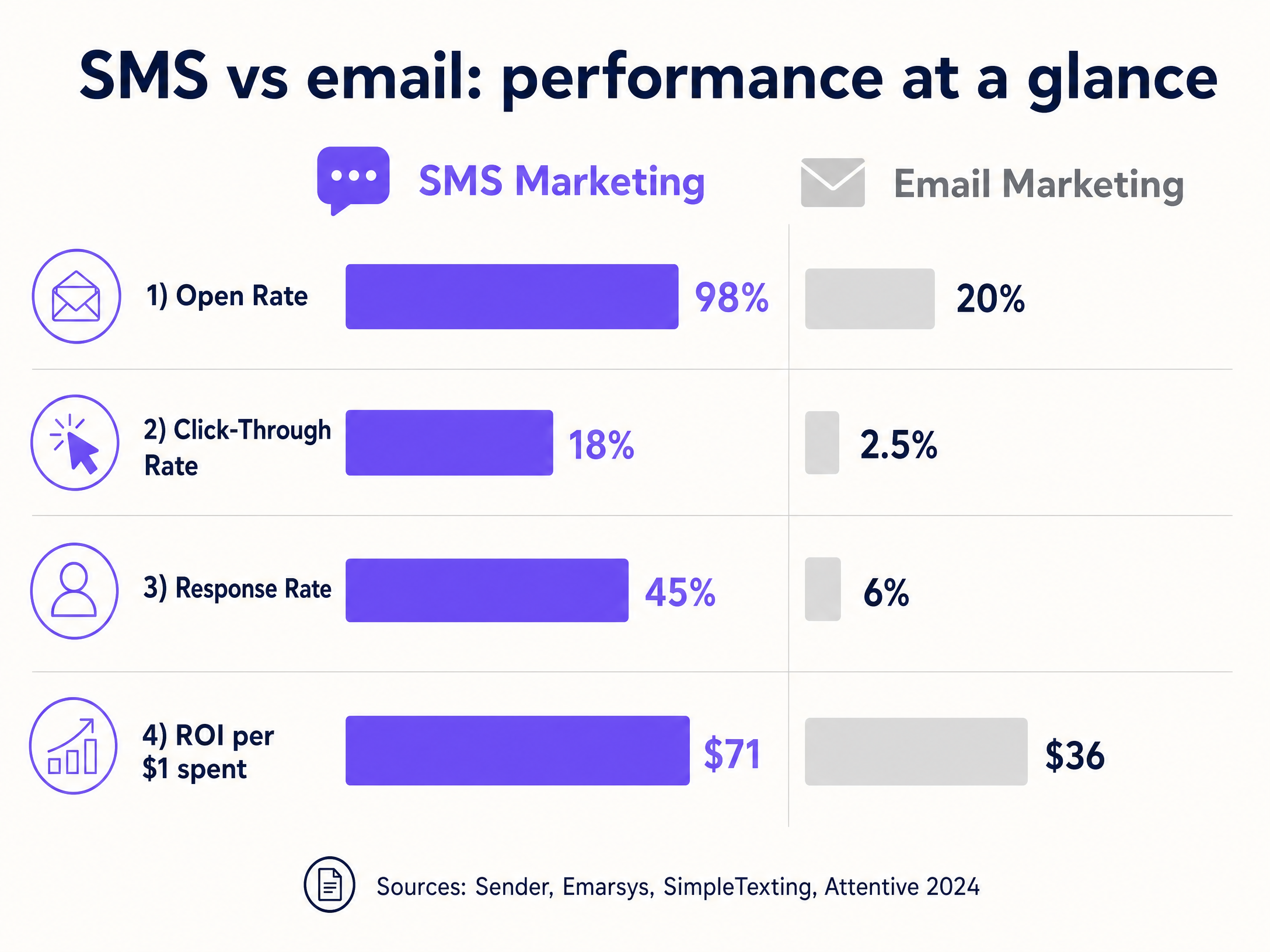 sms_roi_comparison.png