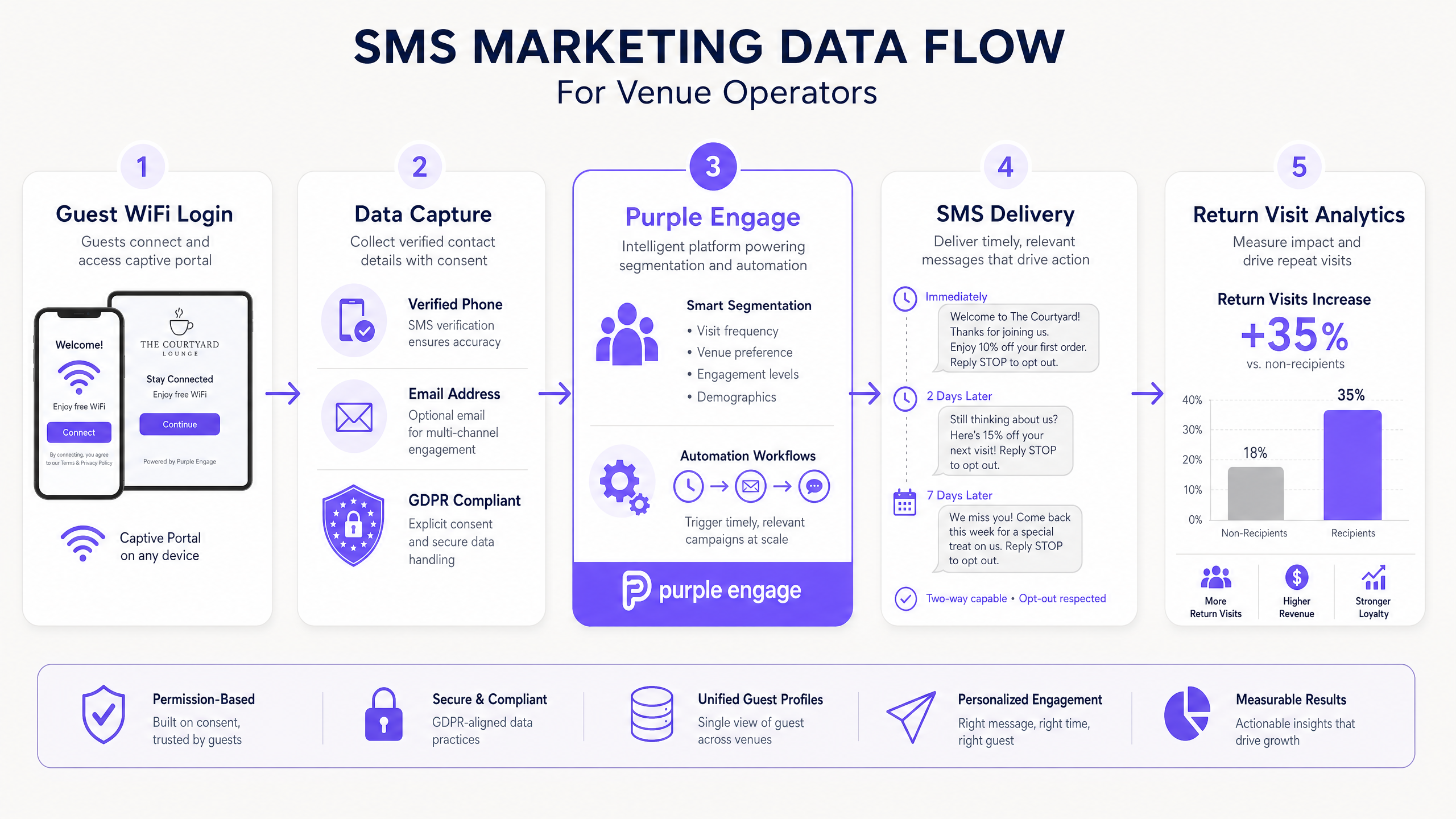 sms_architecture_overview.png