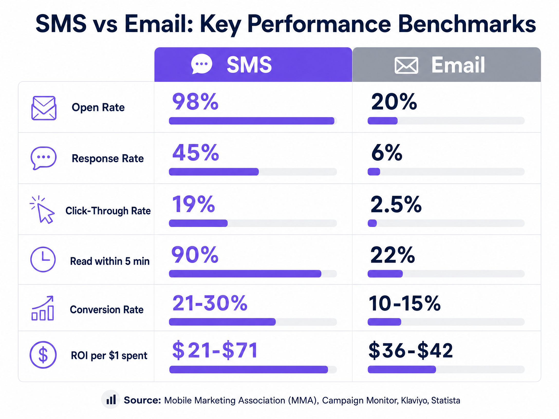 sms_campaign_performance_infographic.png