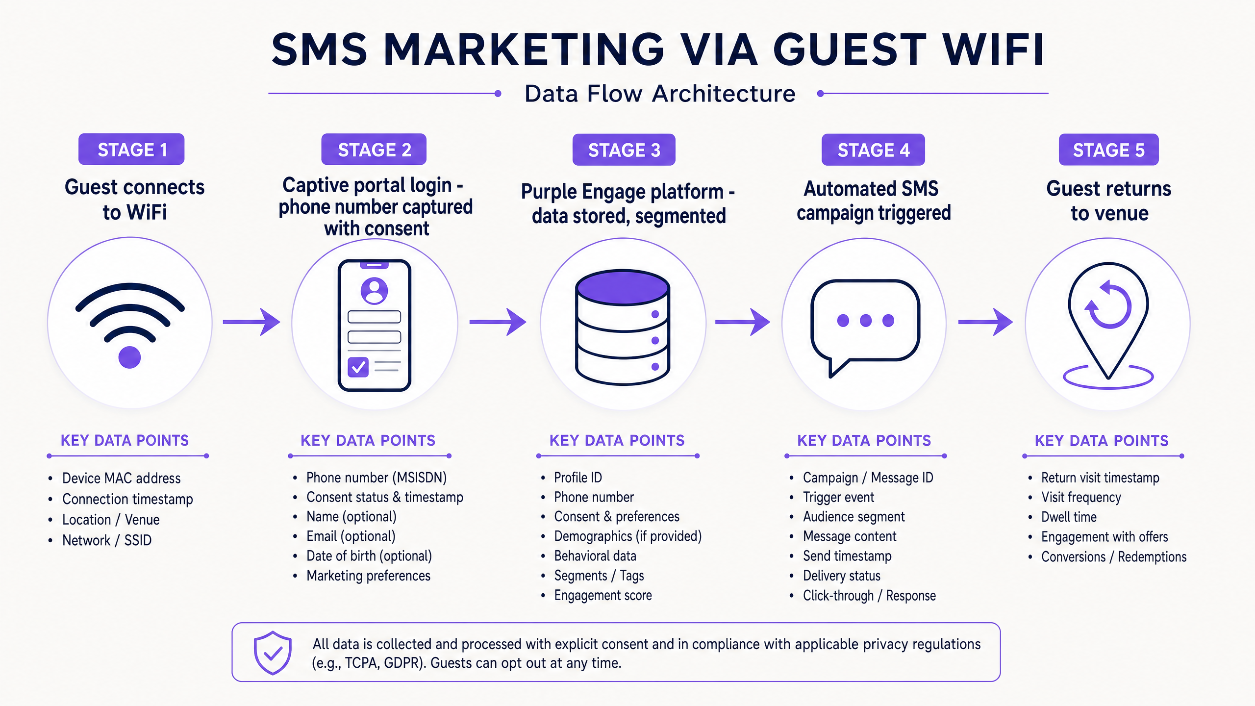 sms_data_capture_architecture.png
