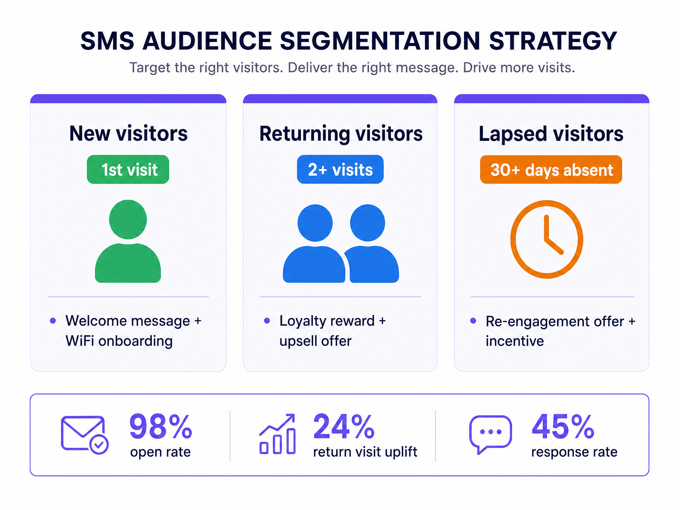 segmentation_strategy.png