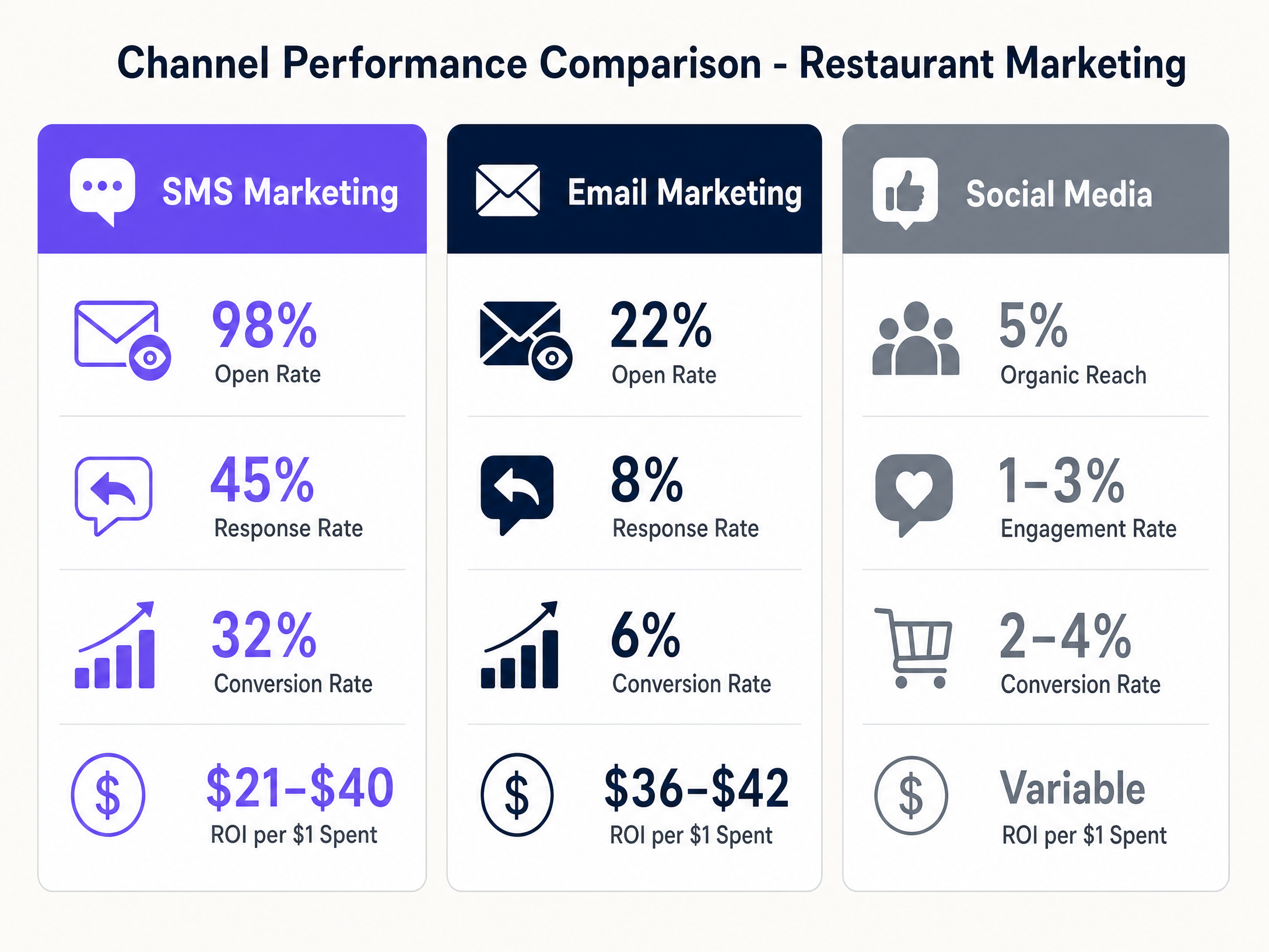 sms_roi_comparison.png