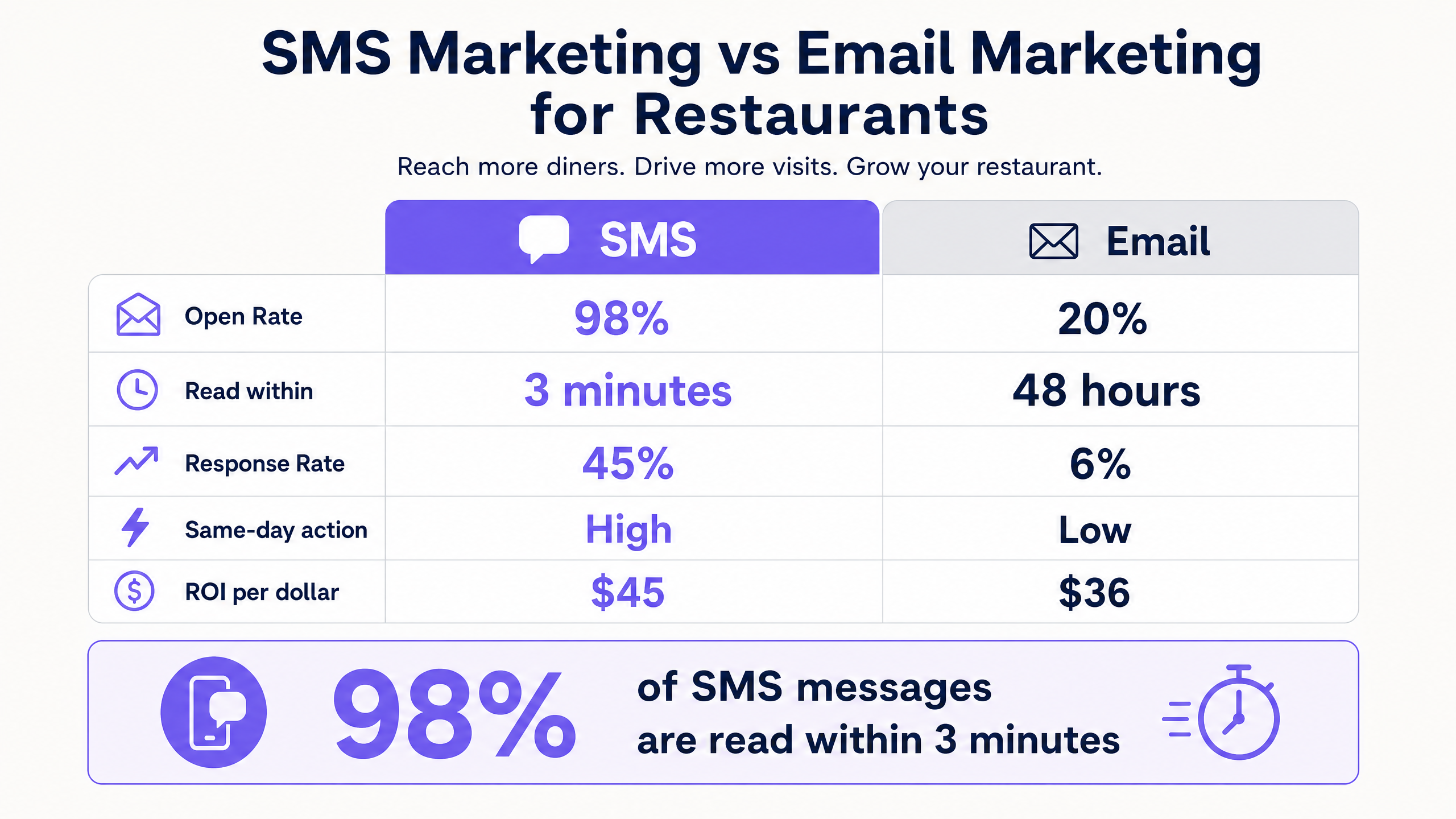 sms_vs_email_comparison.png