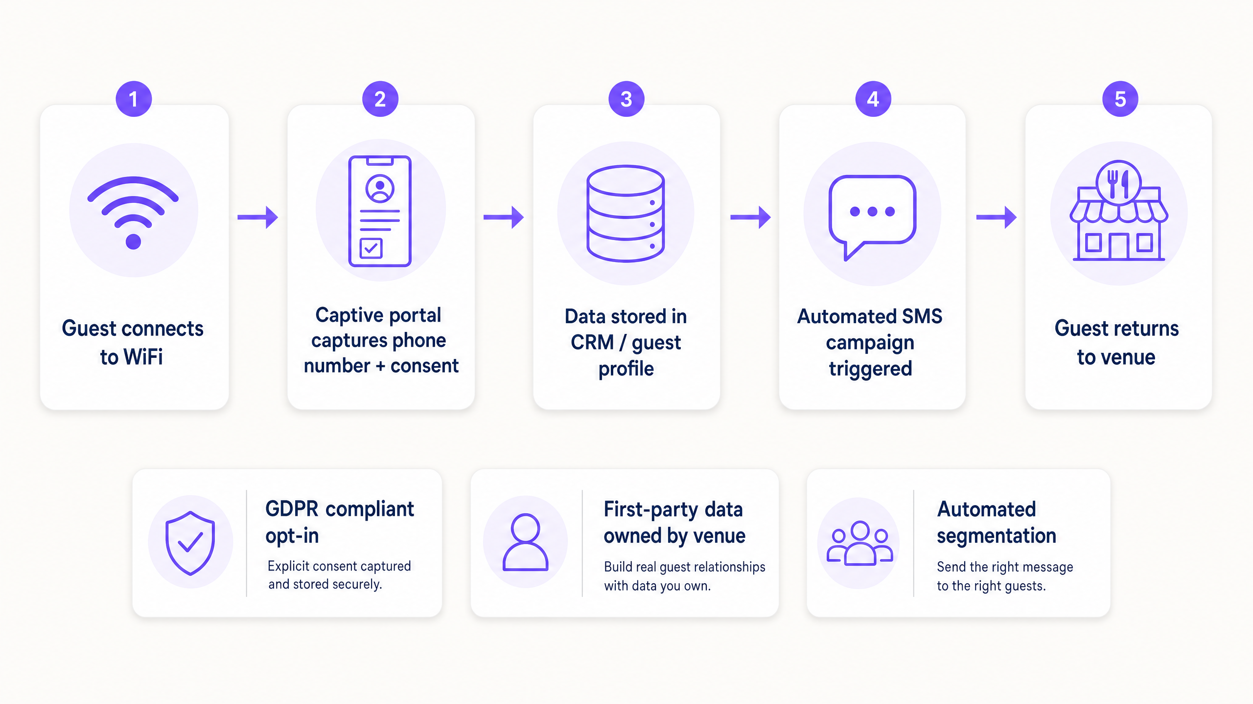 wifi_sms_architecture.png