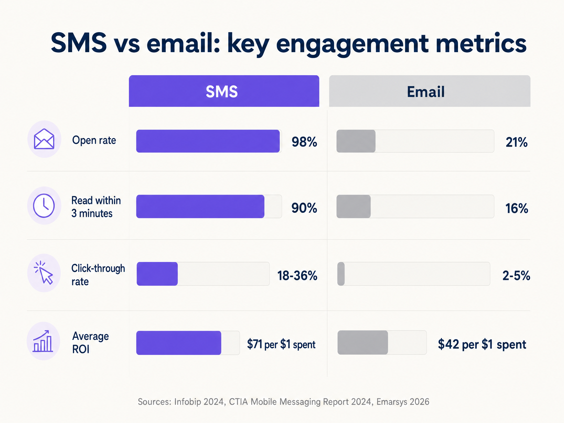 sms_vs_email_comparison.png