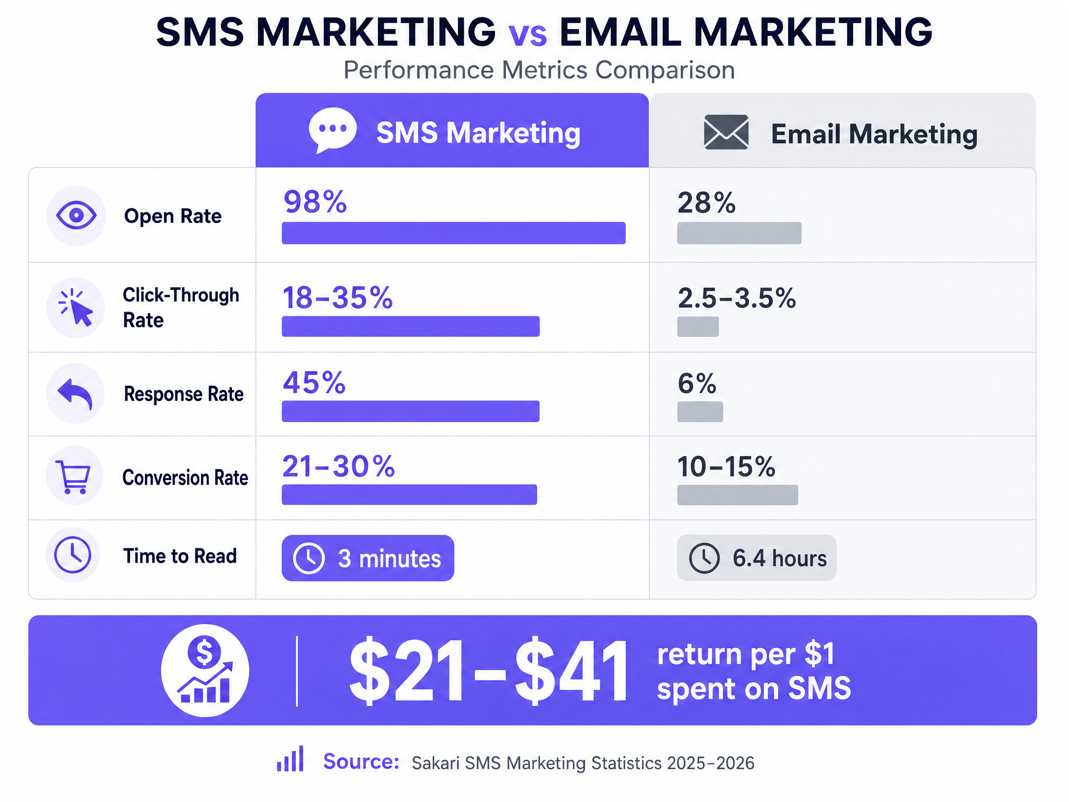 sms_performance_comparison.png