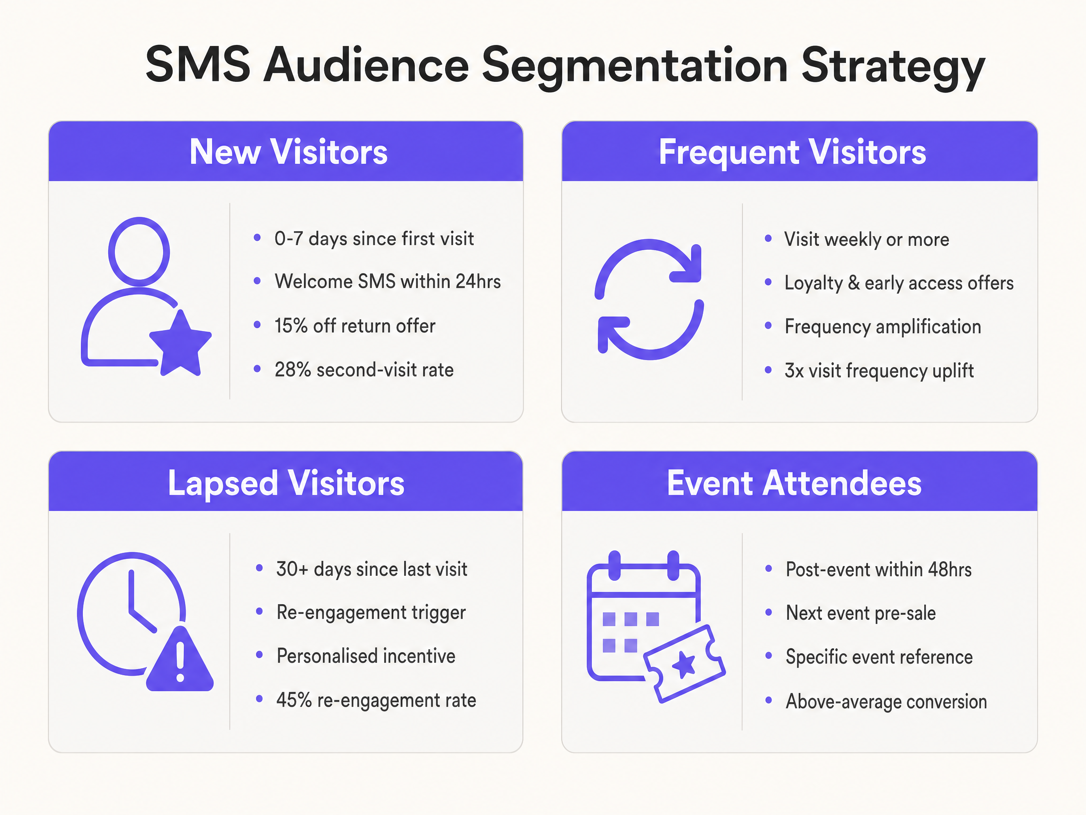 segmentation_strategy.png