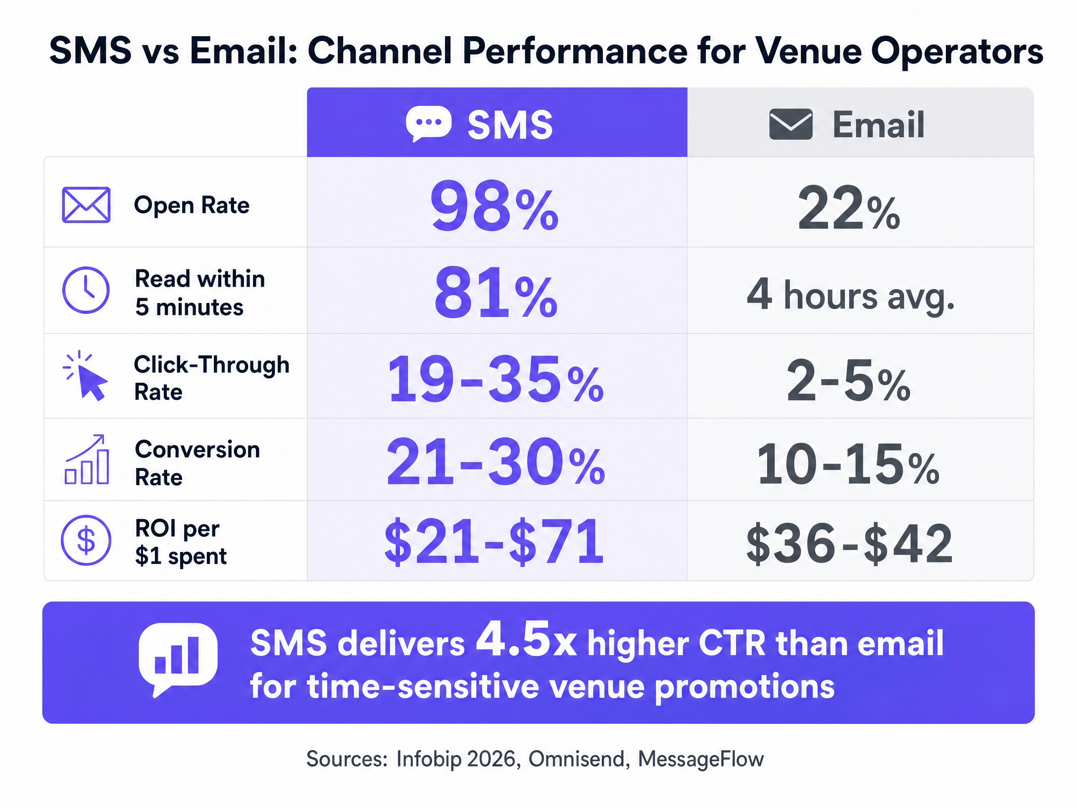sms_performance_infographic.png