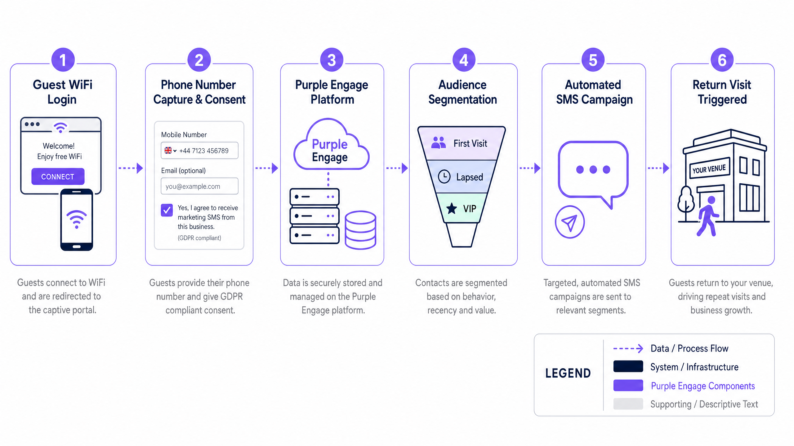 sms_architecture_overview.png