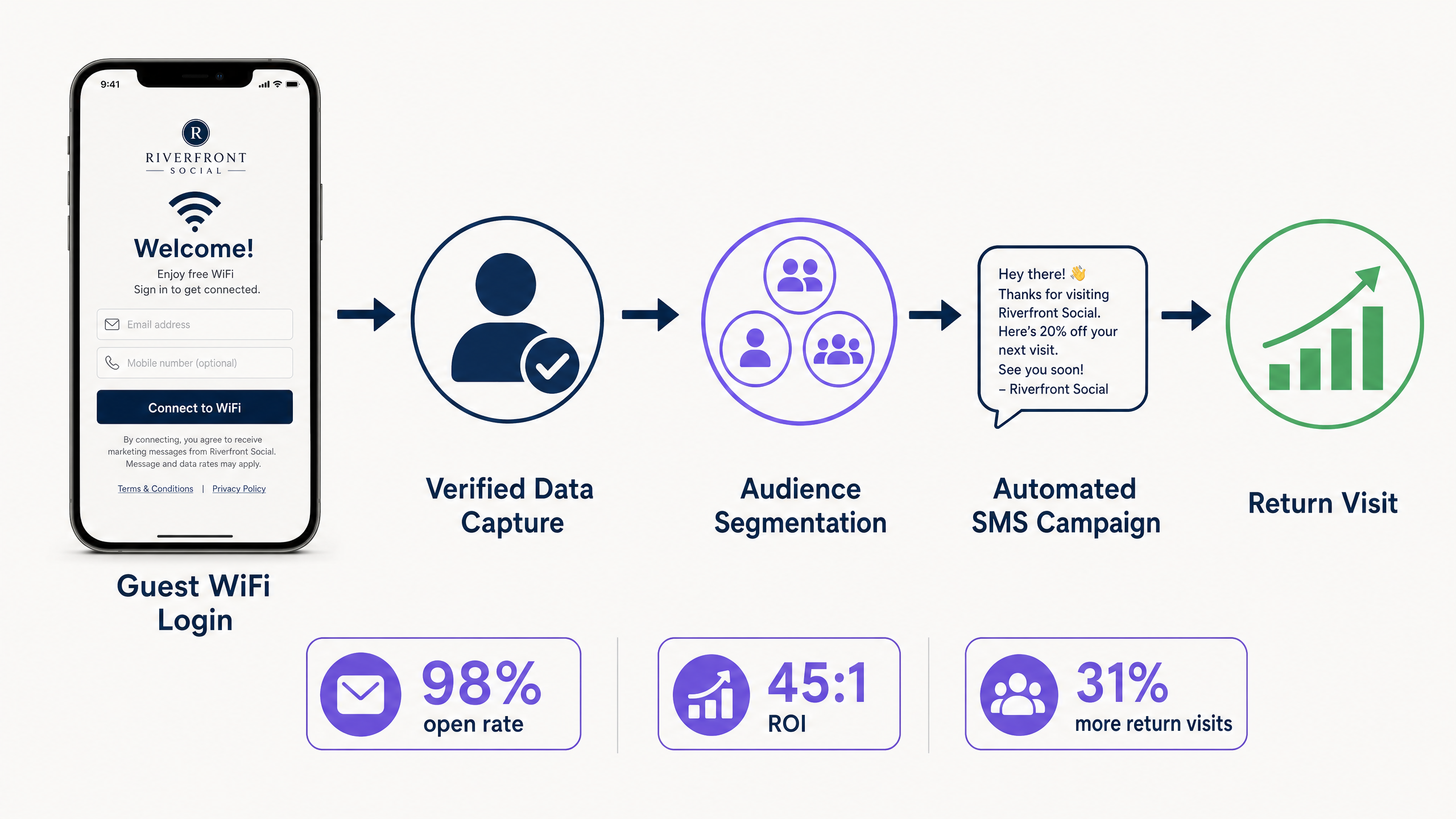 sms_funnel_diagram.png