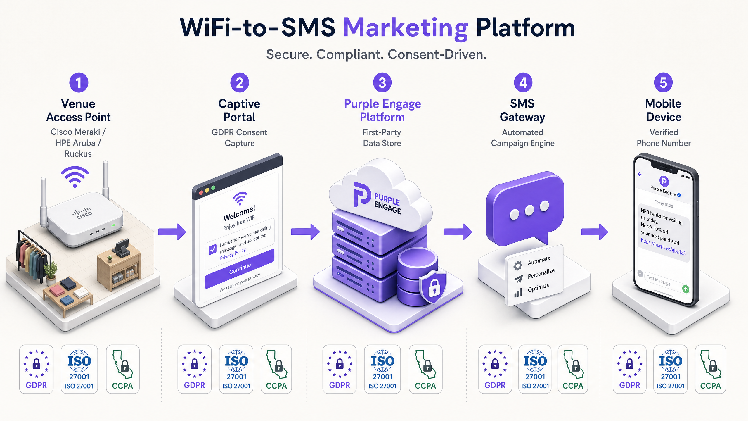 sms_campaign_architecture.png