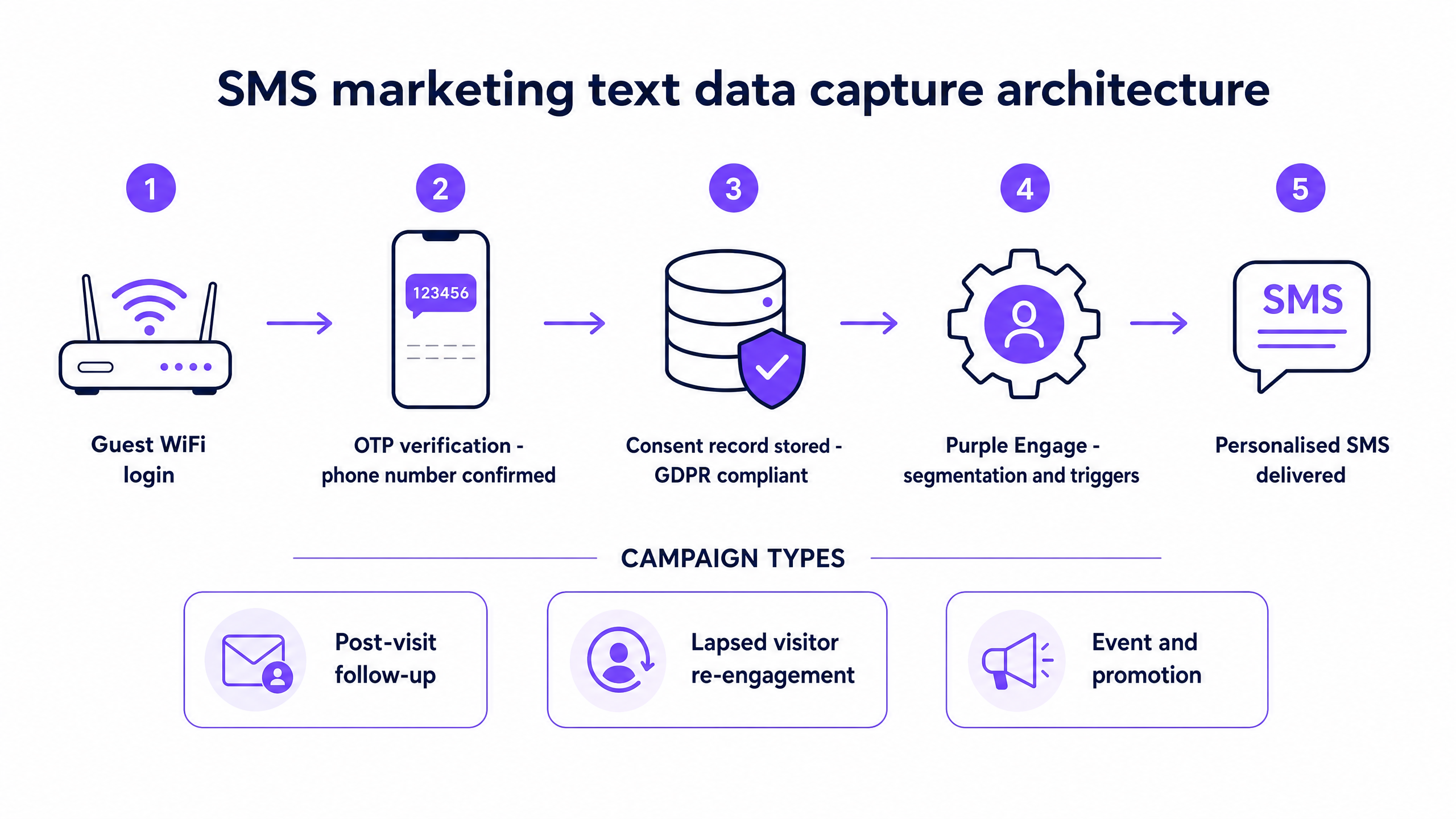 sms_architecture_overview.png