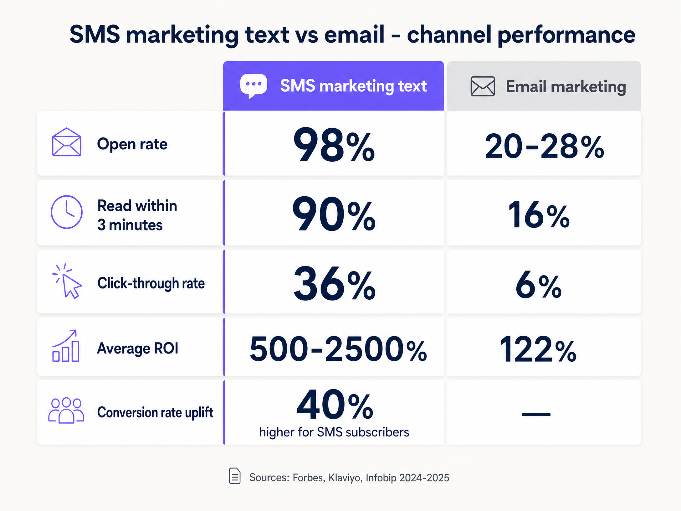 sms_vs_email_comparison.png