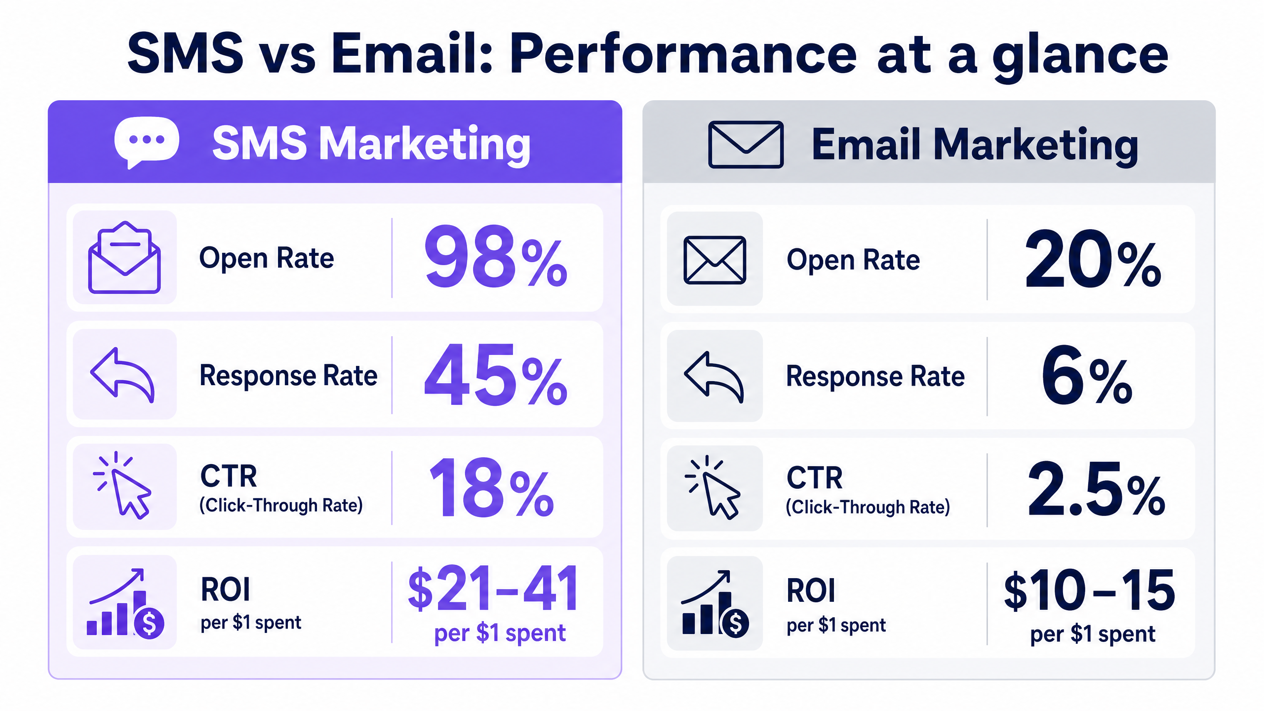 sms_roi_comparison_chart.png