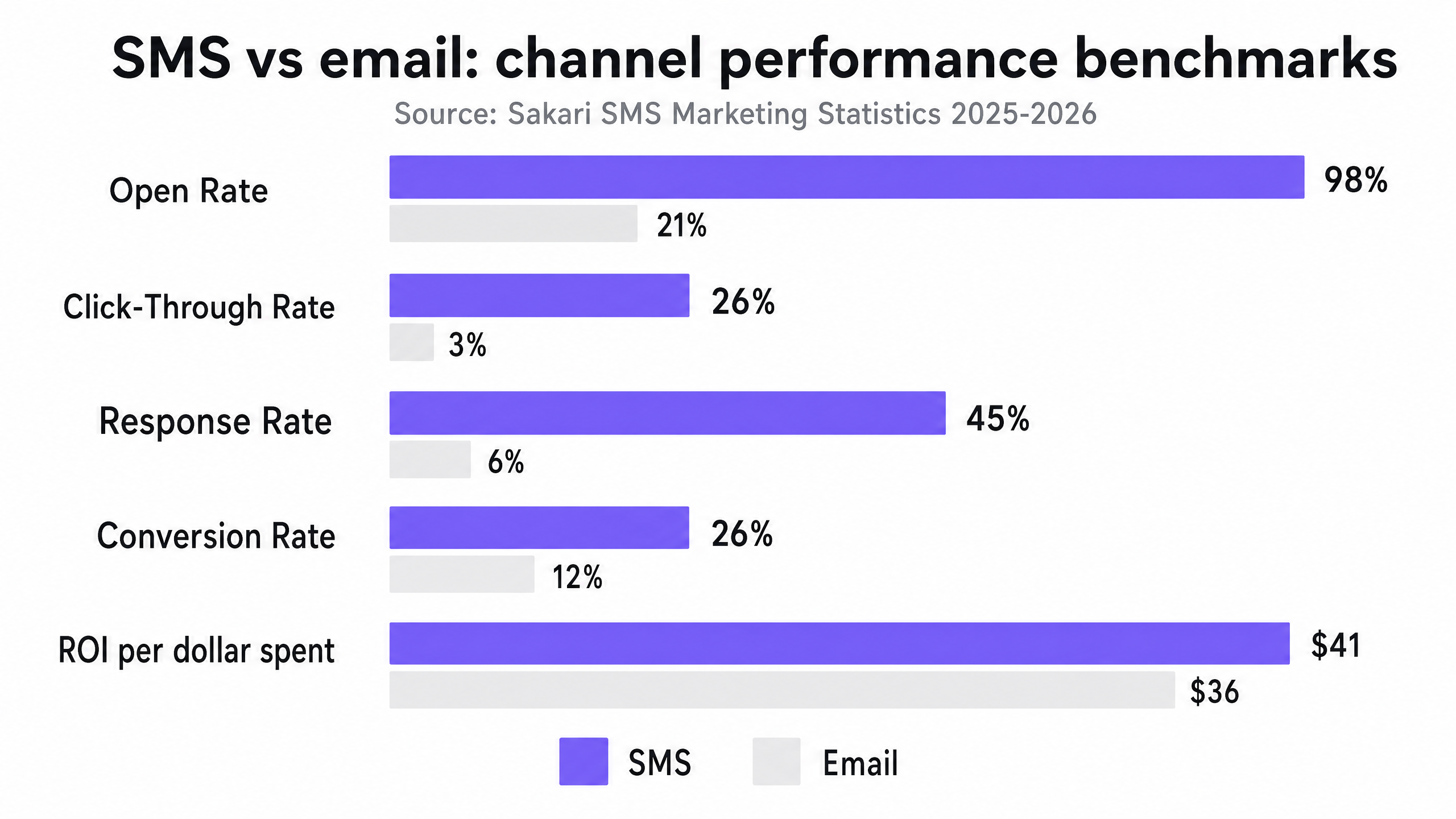 channel_comparison_chart.png