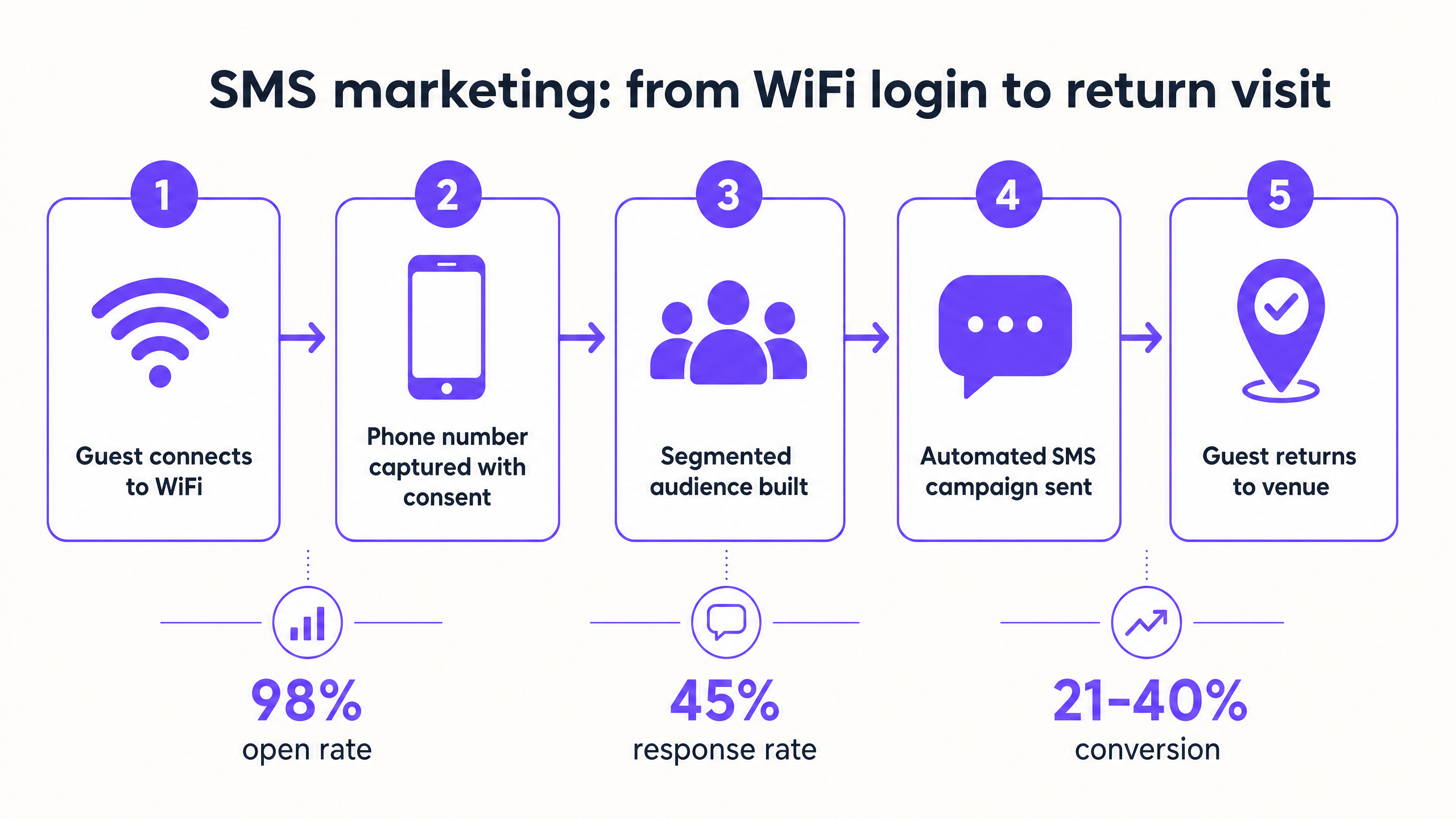 sms_marketing_flow.png