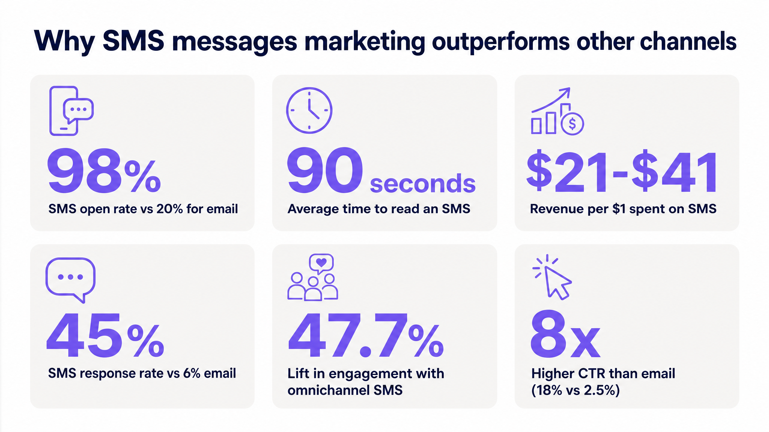 sms_stats_infographic.png