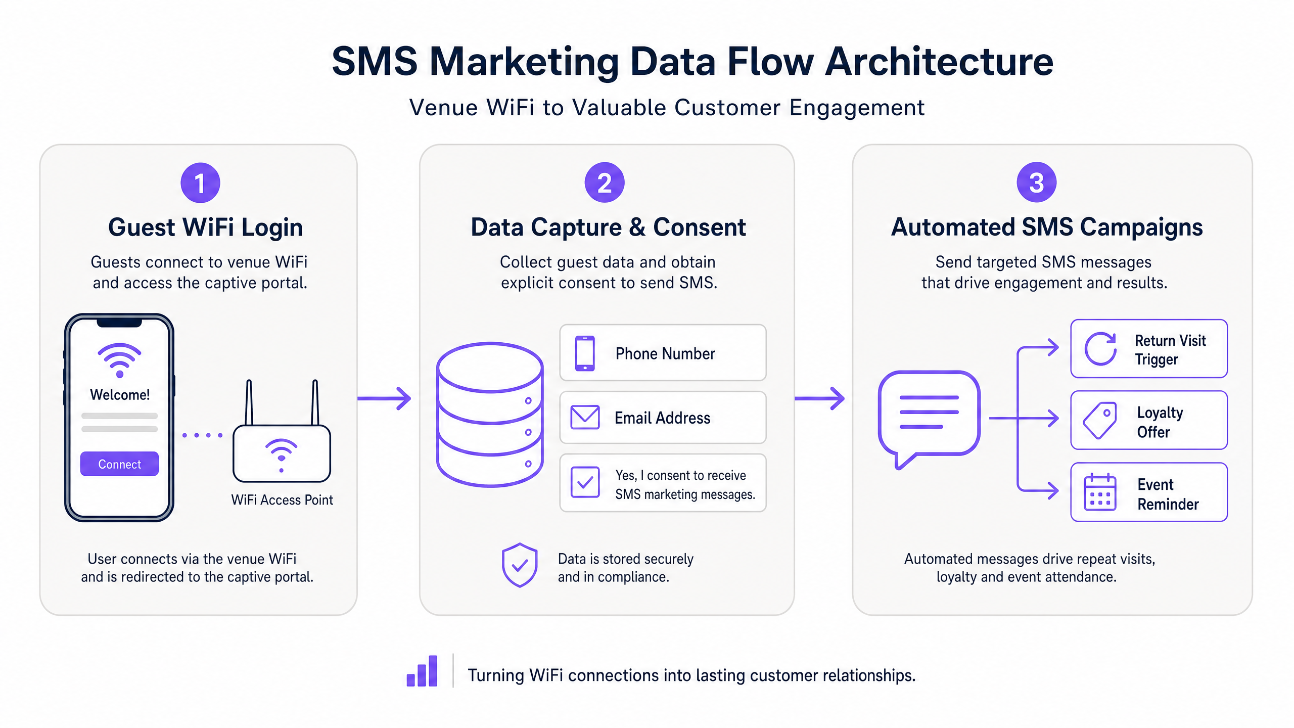 sms_architecture_diagram.png