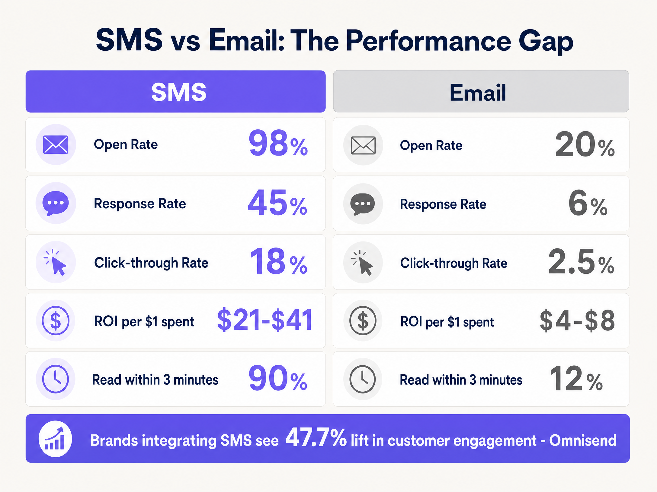 sms_campaign_metrics_infographic.png