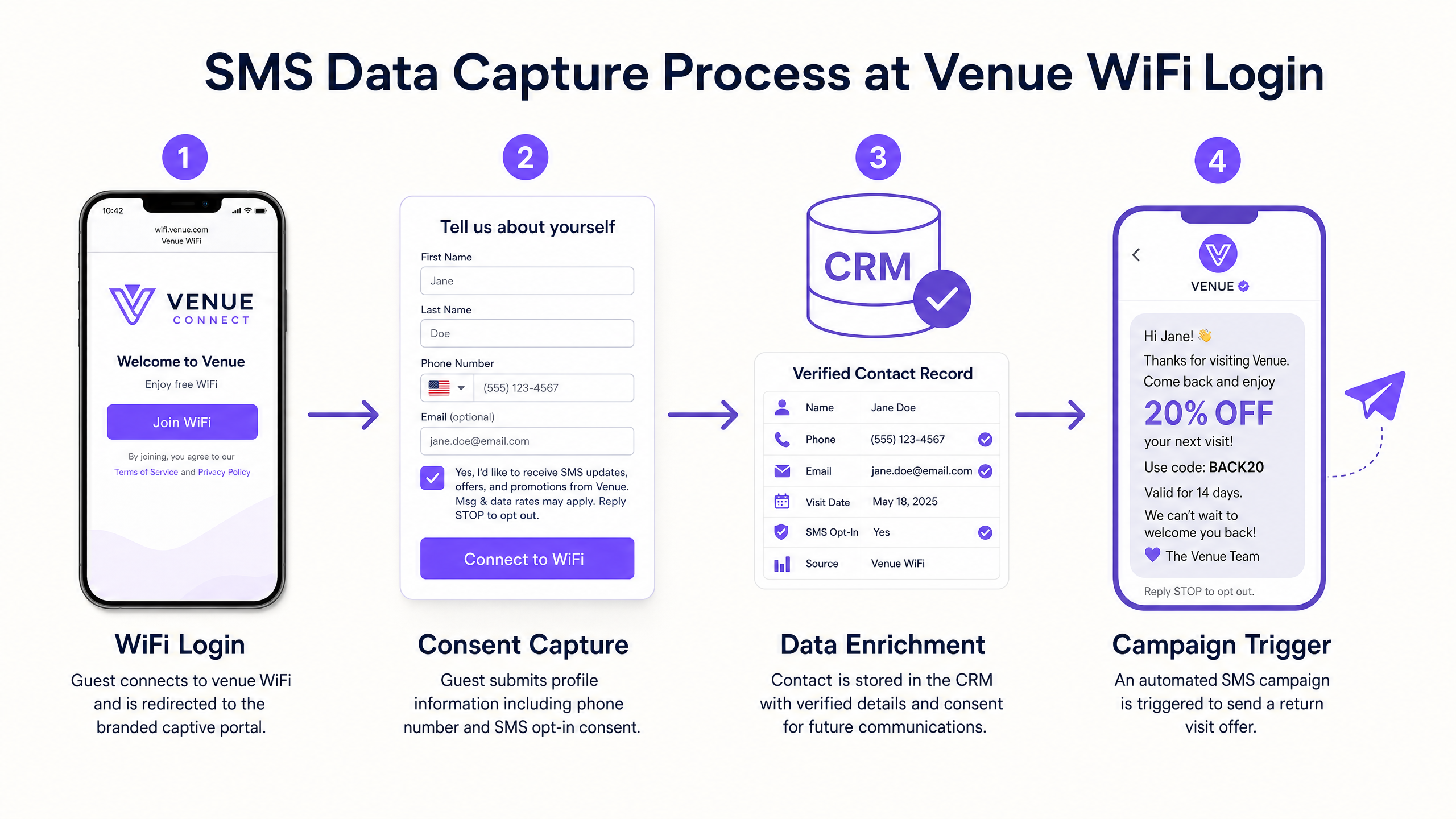 sms_data_capture_flow.png