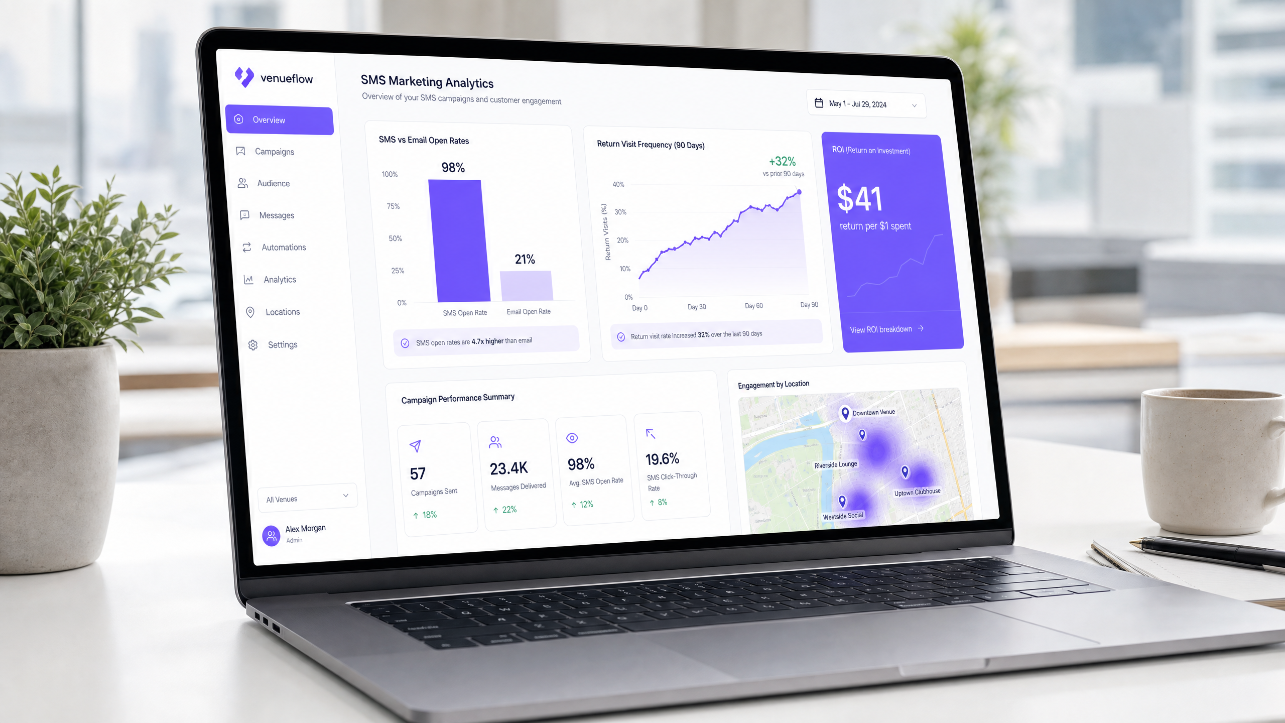 sms_roi_dashboard.png